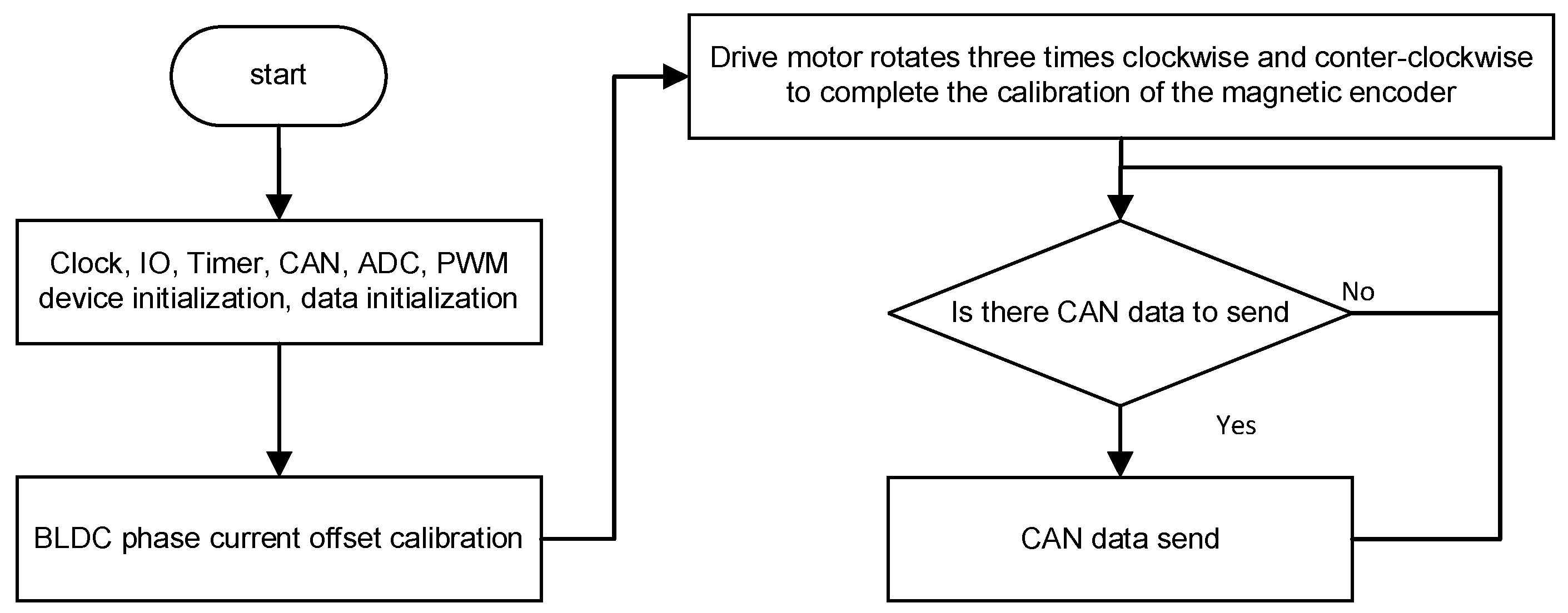Electronics 12 01774 g011
