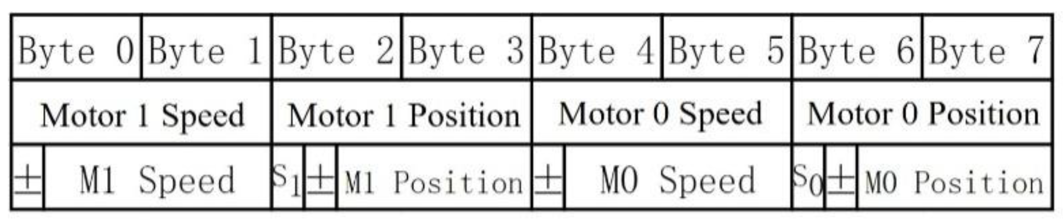 Electronics 12 01774 g012