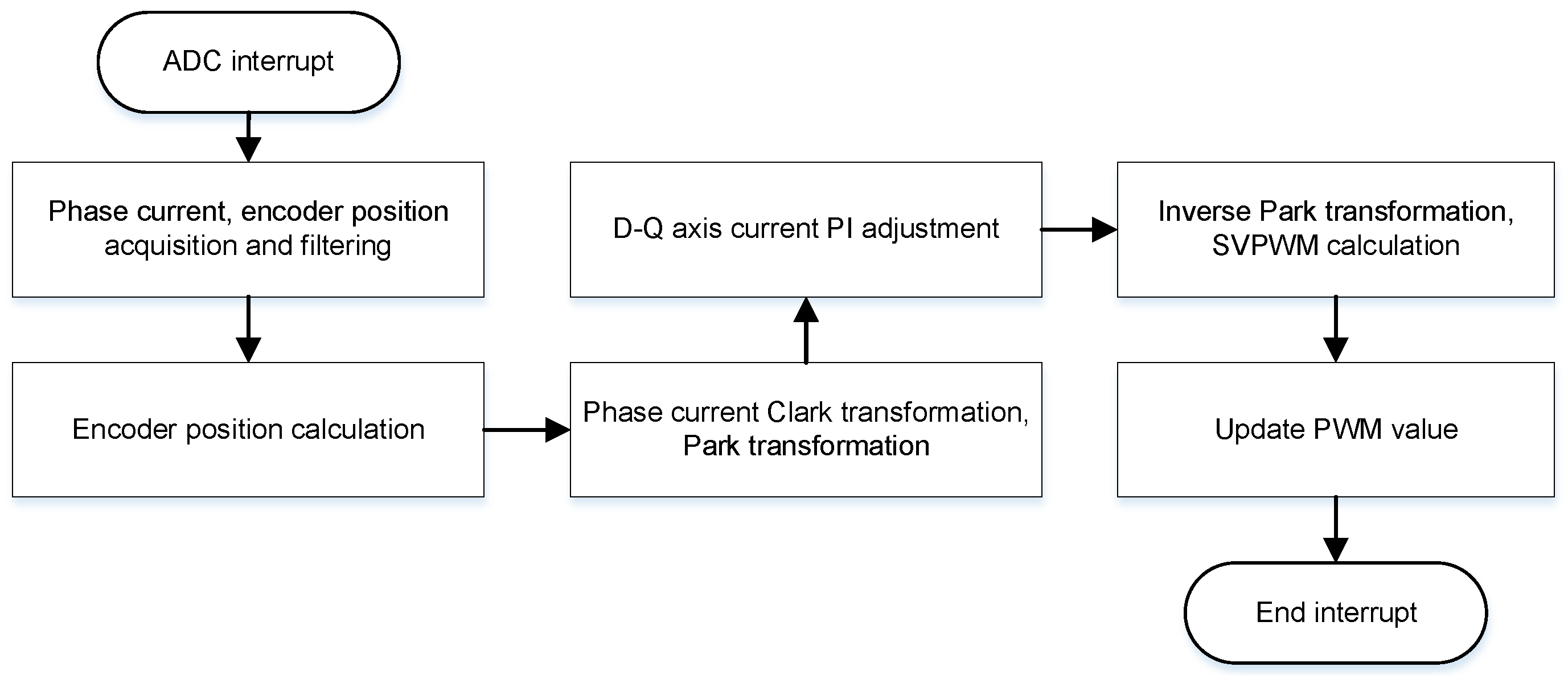 Electronics 12 01774 g013