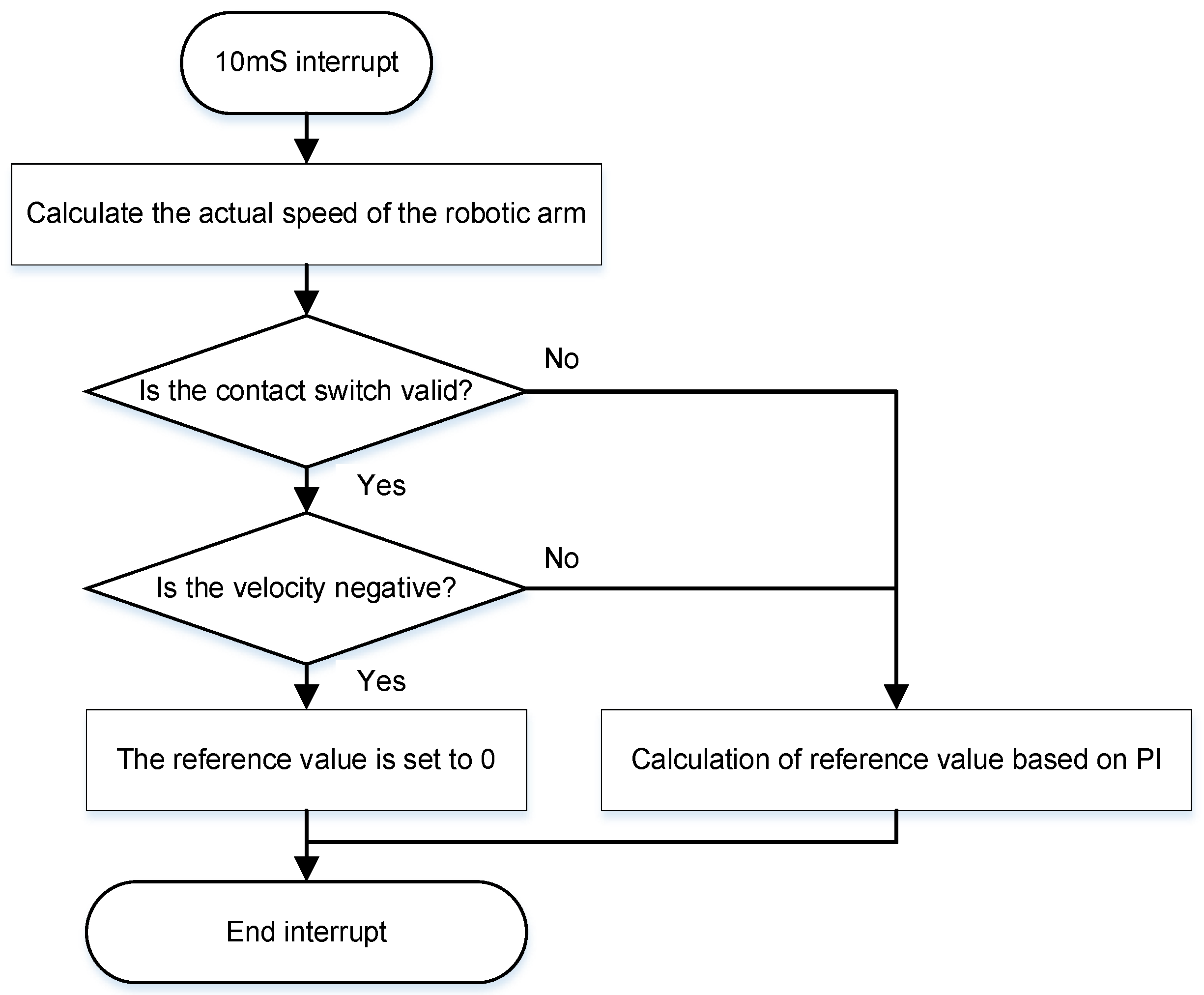 Electronics 12 01774 g016