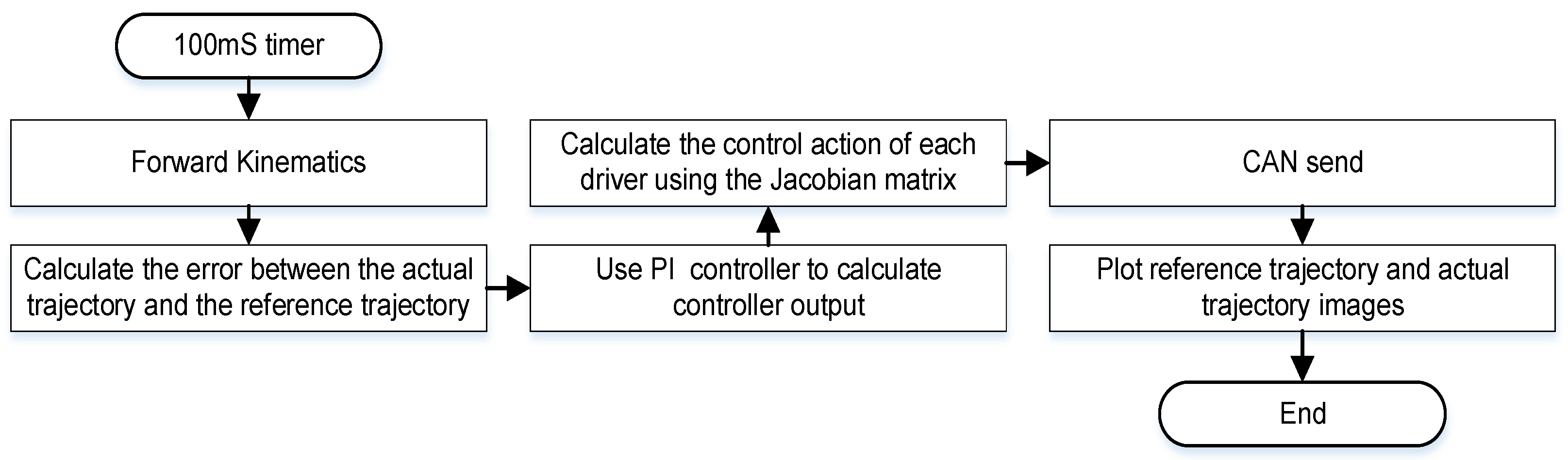 Electronics 12 01774 g017