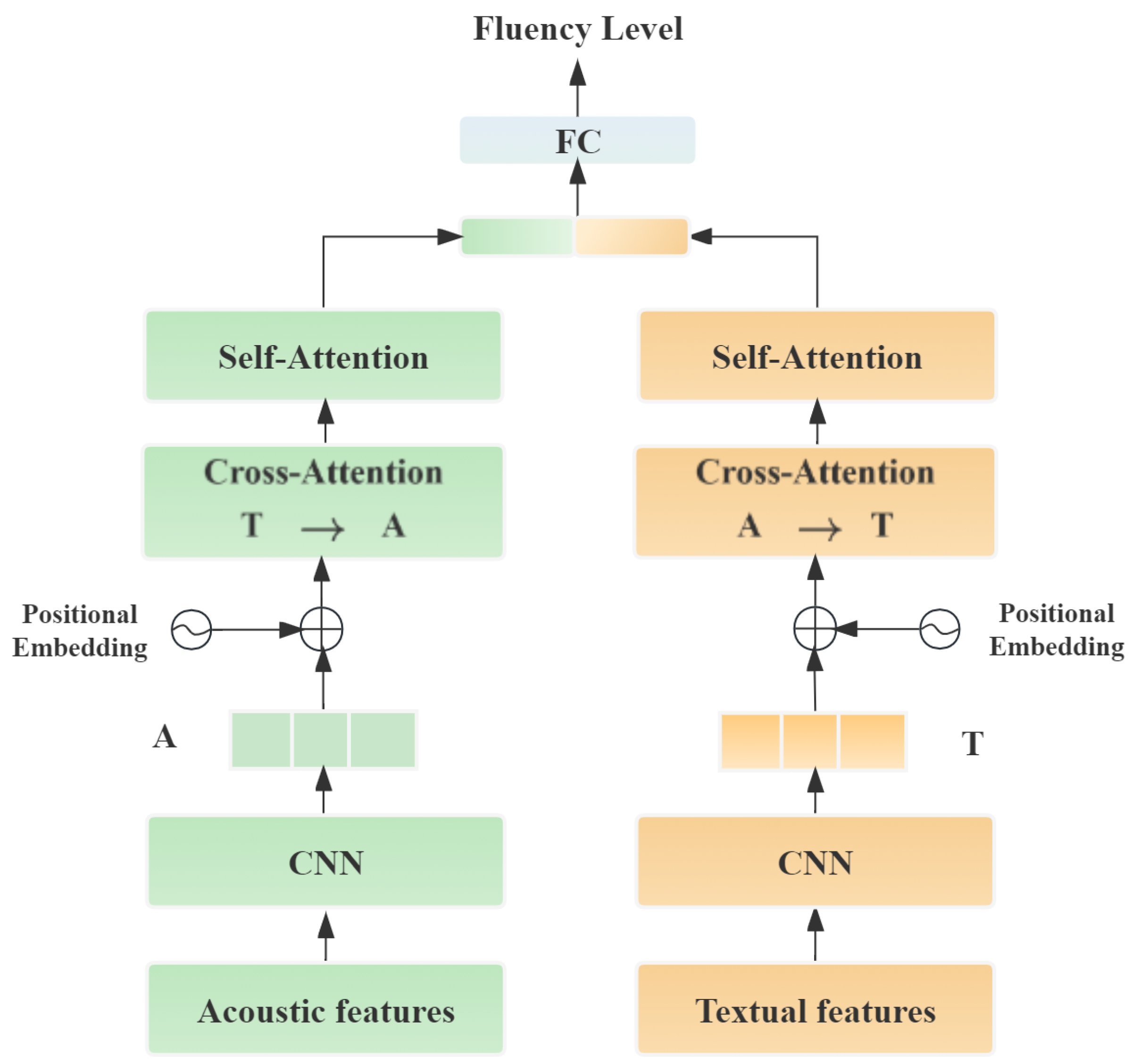 Electronics 12 01775 g003