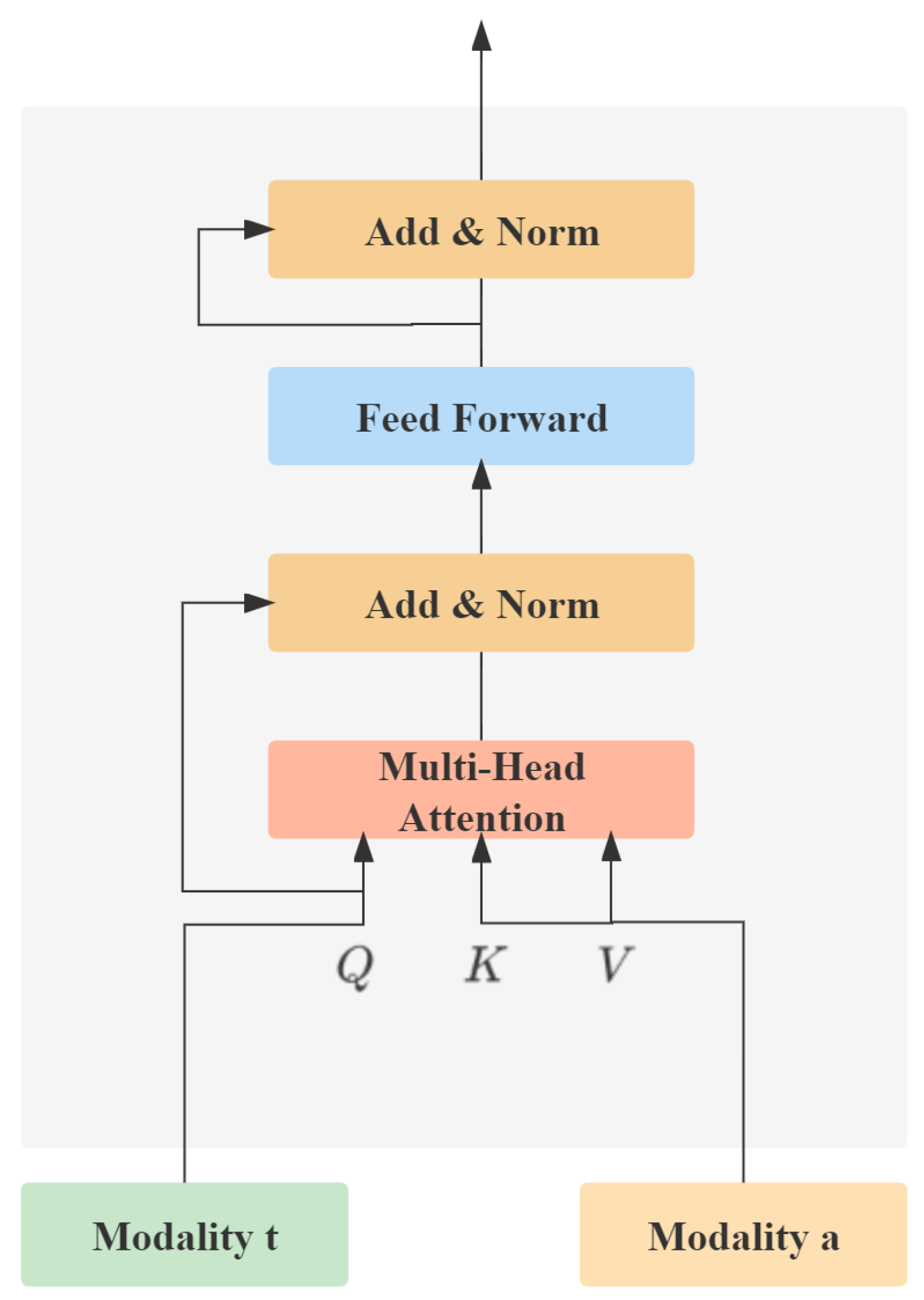 Electronics 12 01775 g004