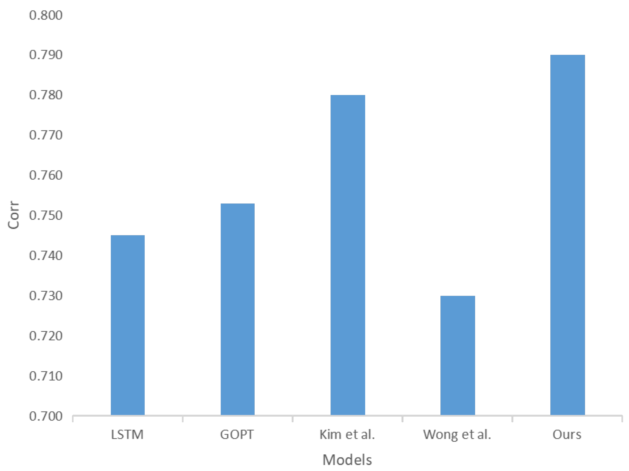 Electronics 12 01775 g009