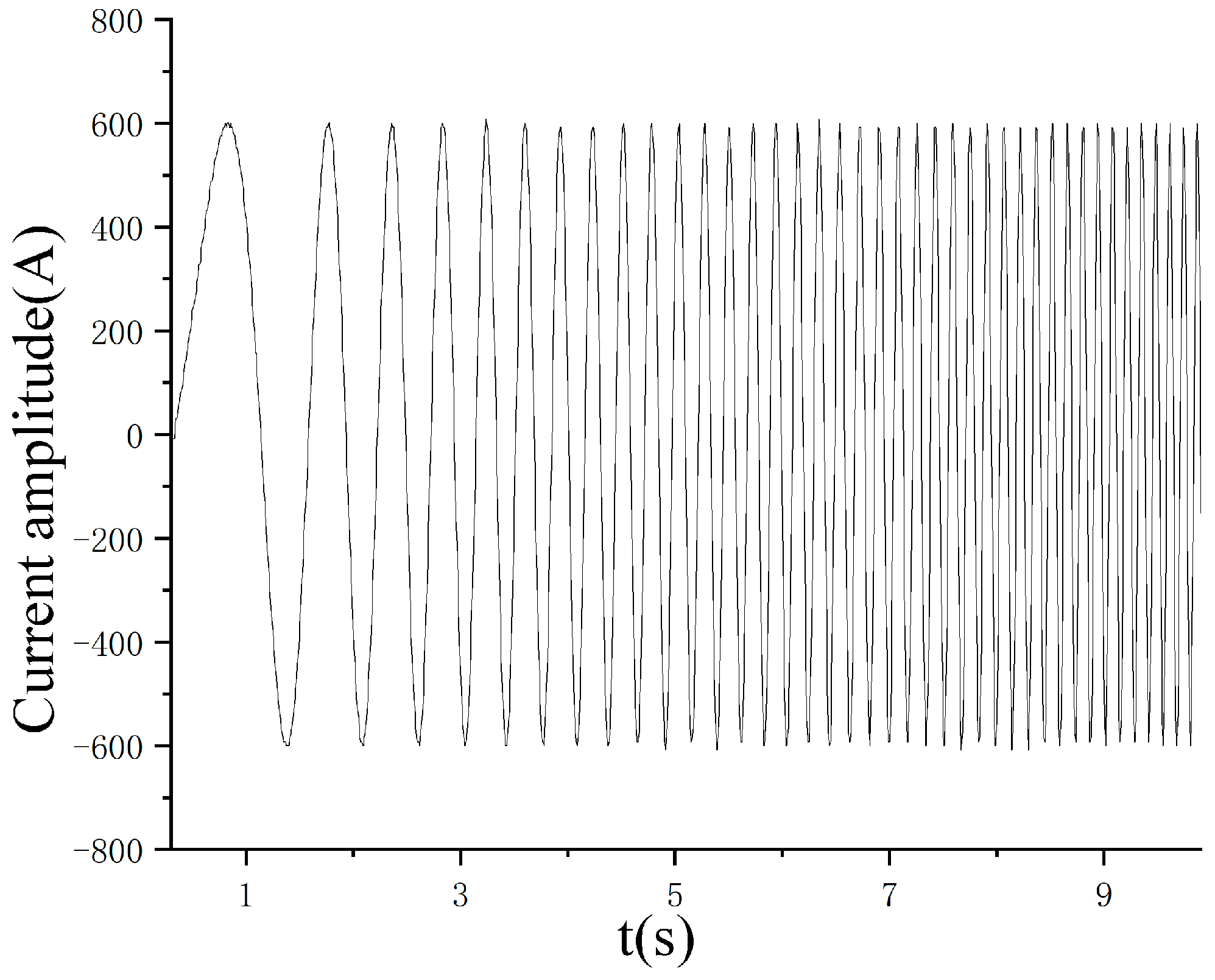 Electronics 12 01776 g011 550