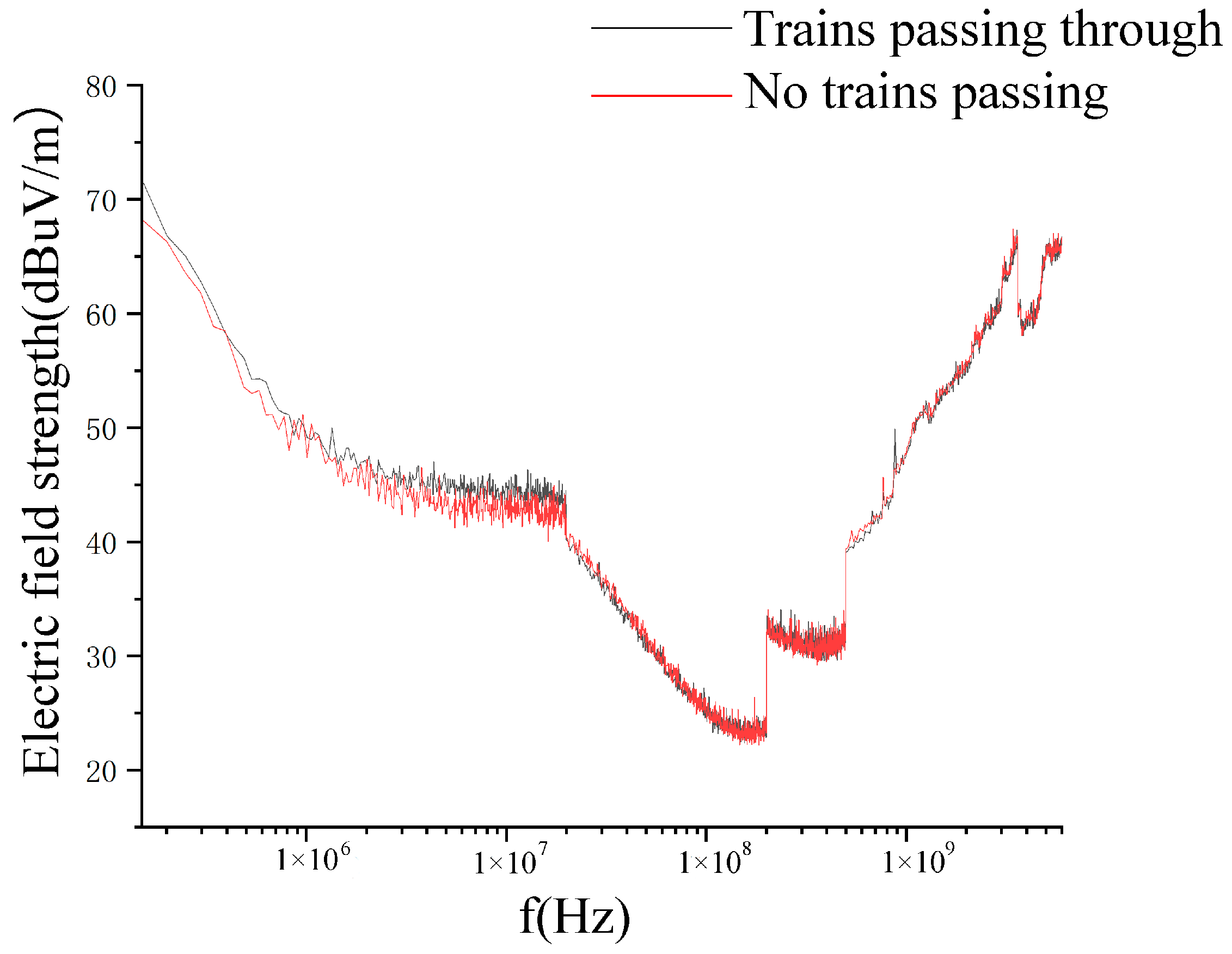 Electronics 12 01776 g012 550