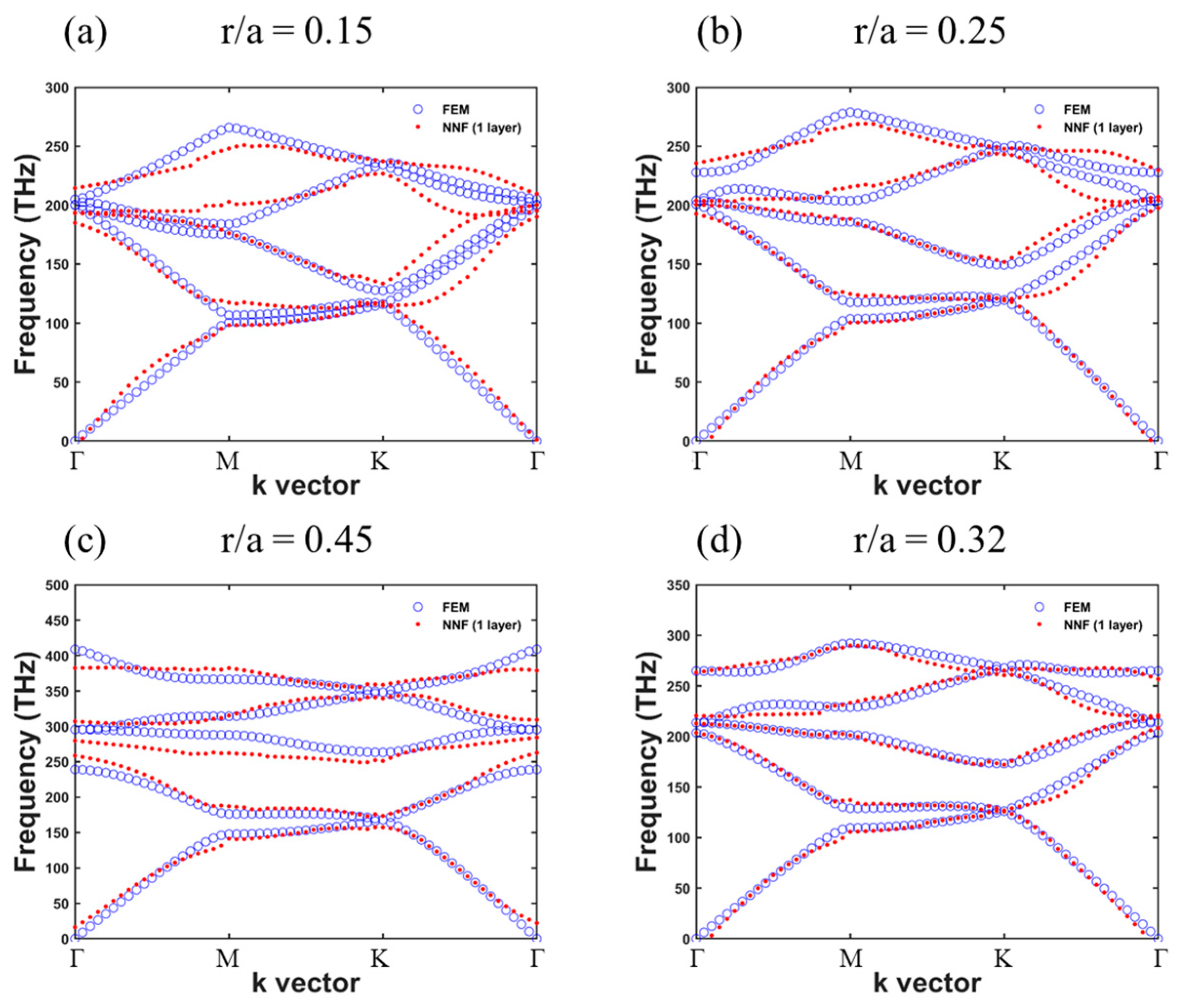 Electronics 12 01777 g003