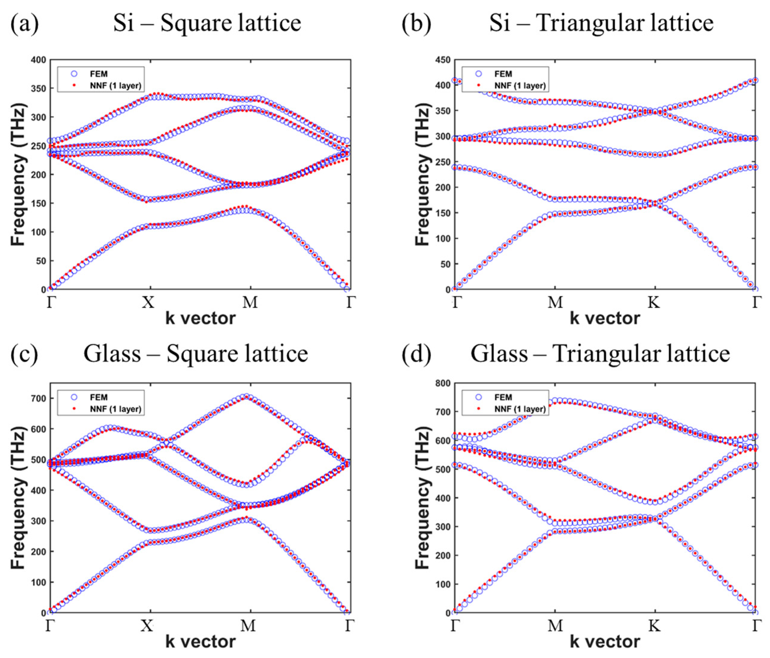 Electronics 12 01777 g005