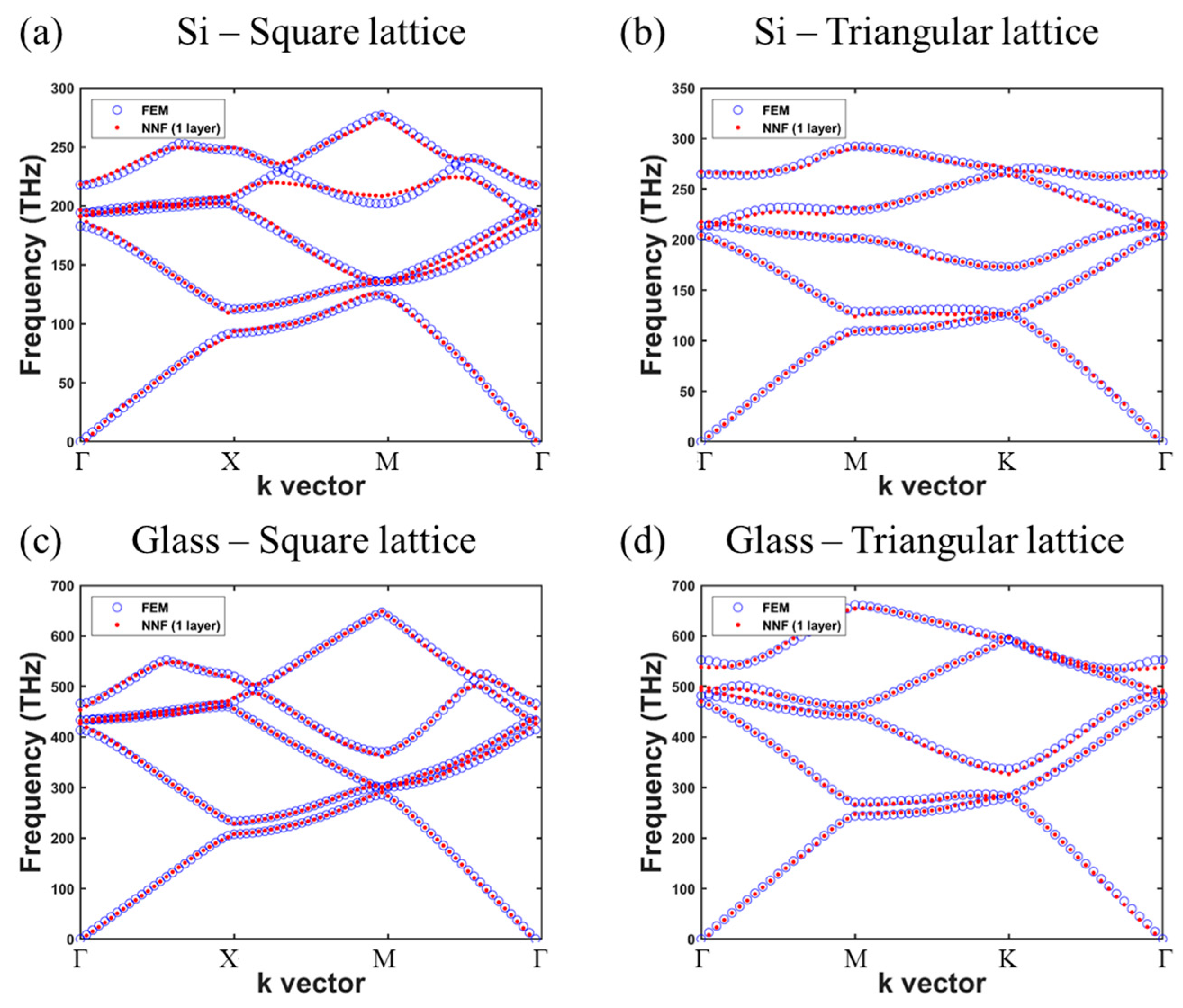 Electronics 12 01777 g006
