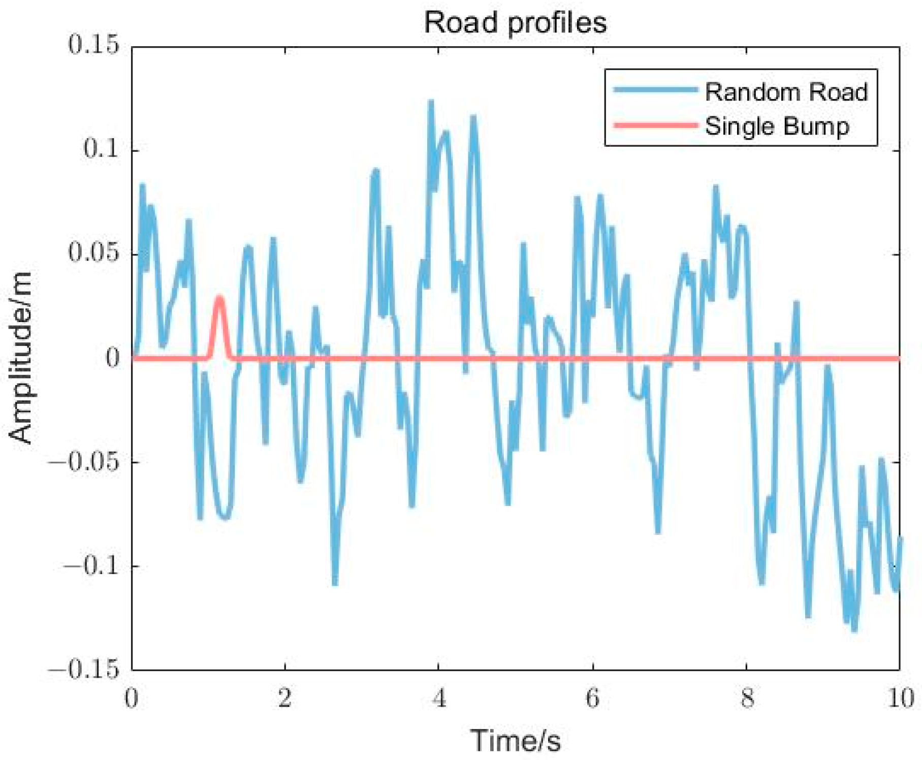 Electronics 12 01778 g002