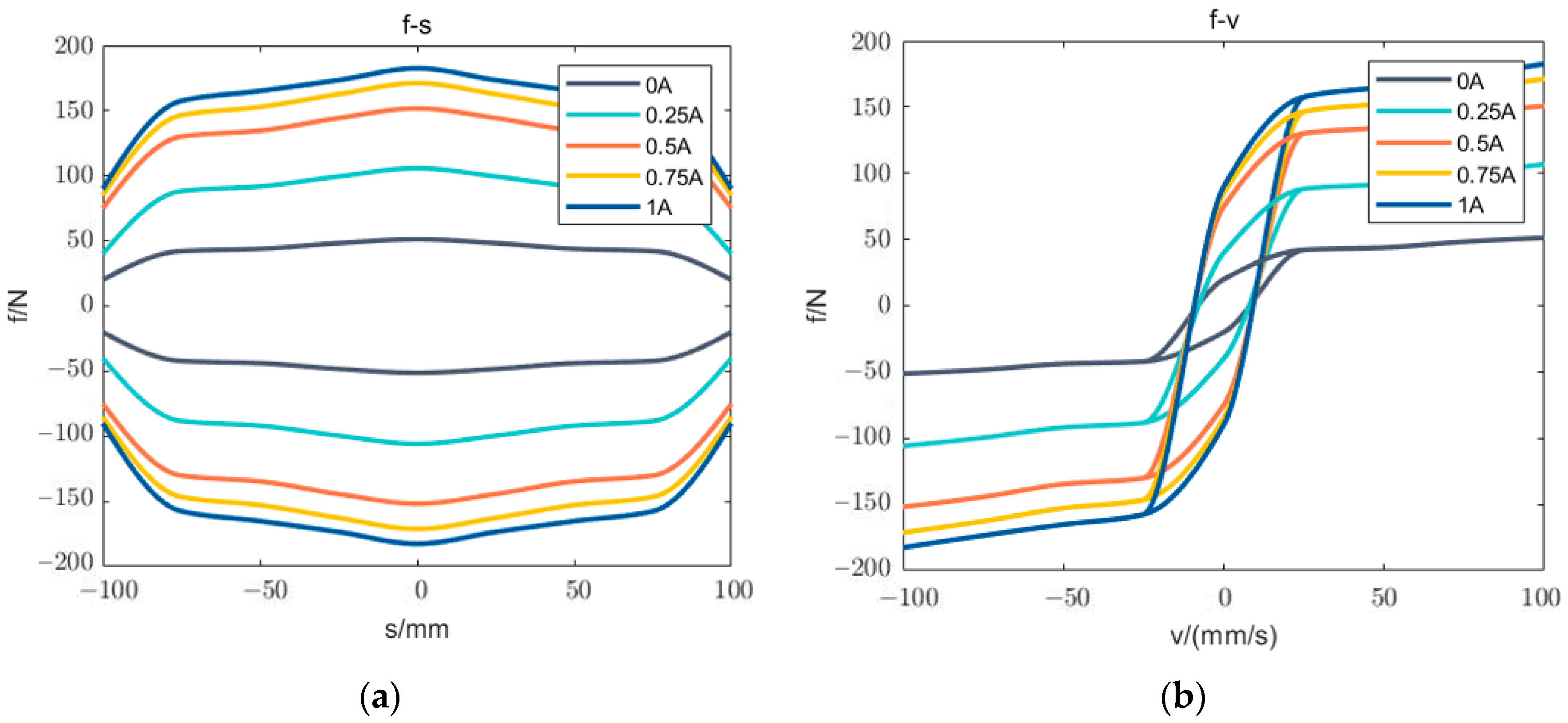Electronics 12 01778 g007