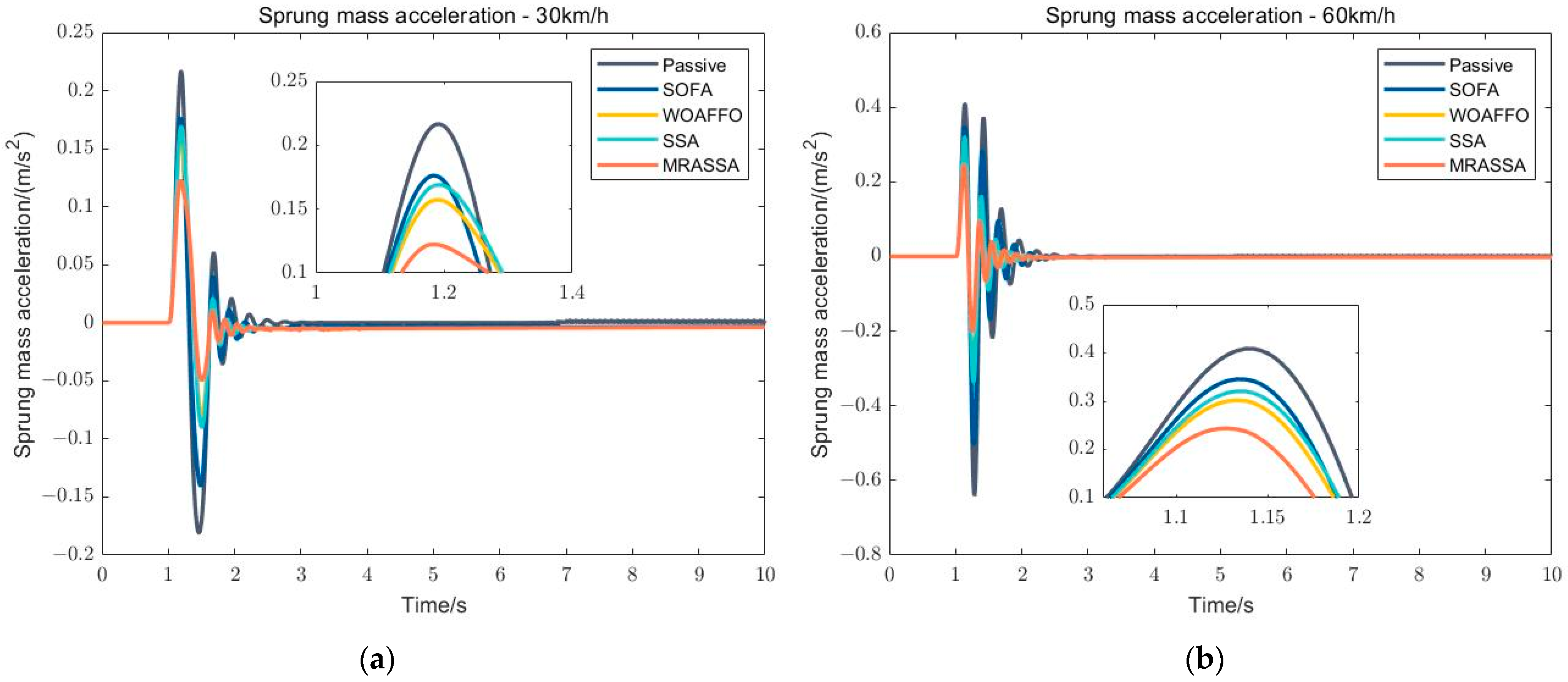 Electronics 12 01778 g009a