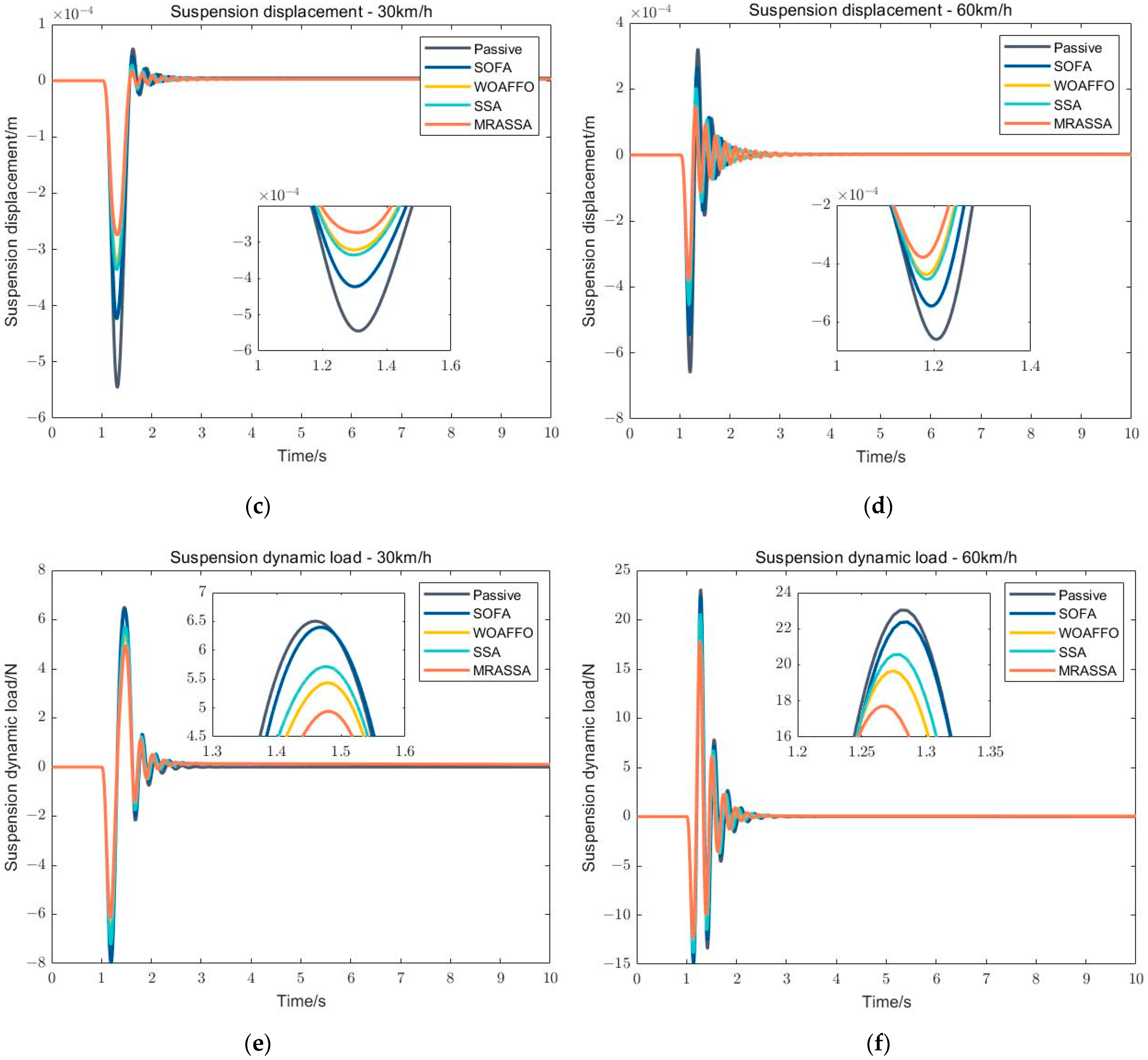 Electronics 12 01778 g009b