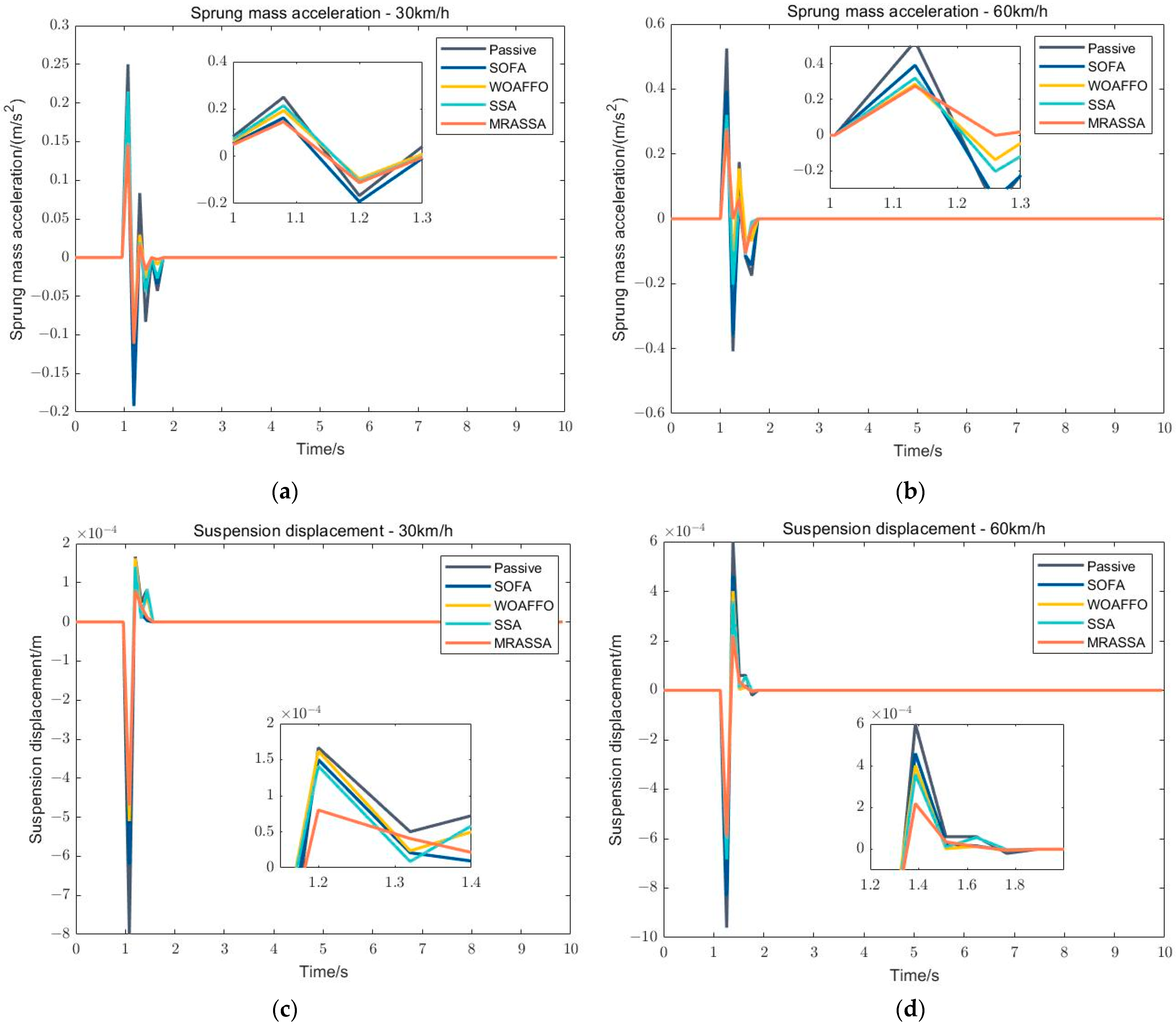 Electronics 12 01778 g011