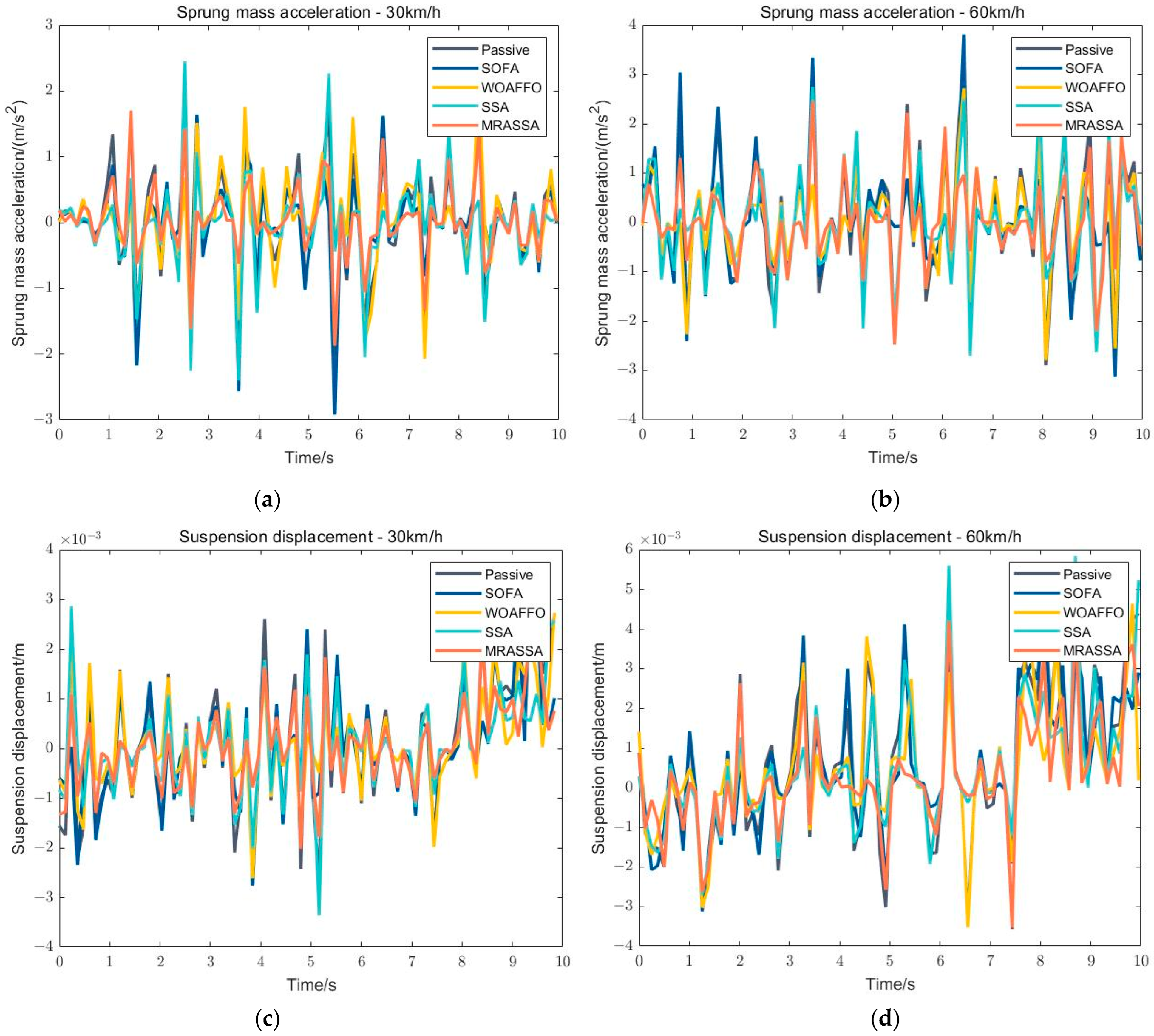 Electronics 12 01778 g012