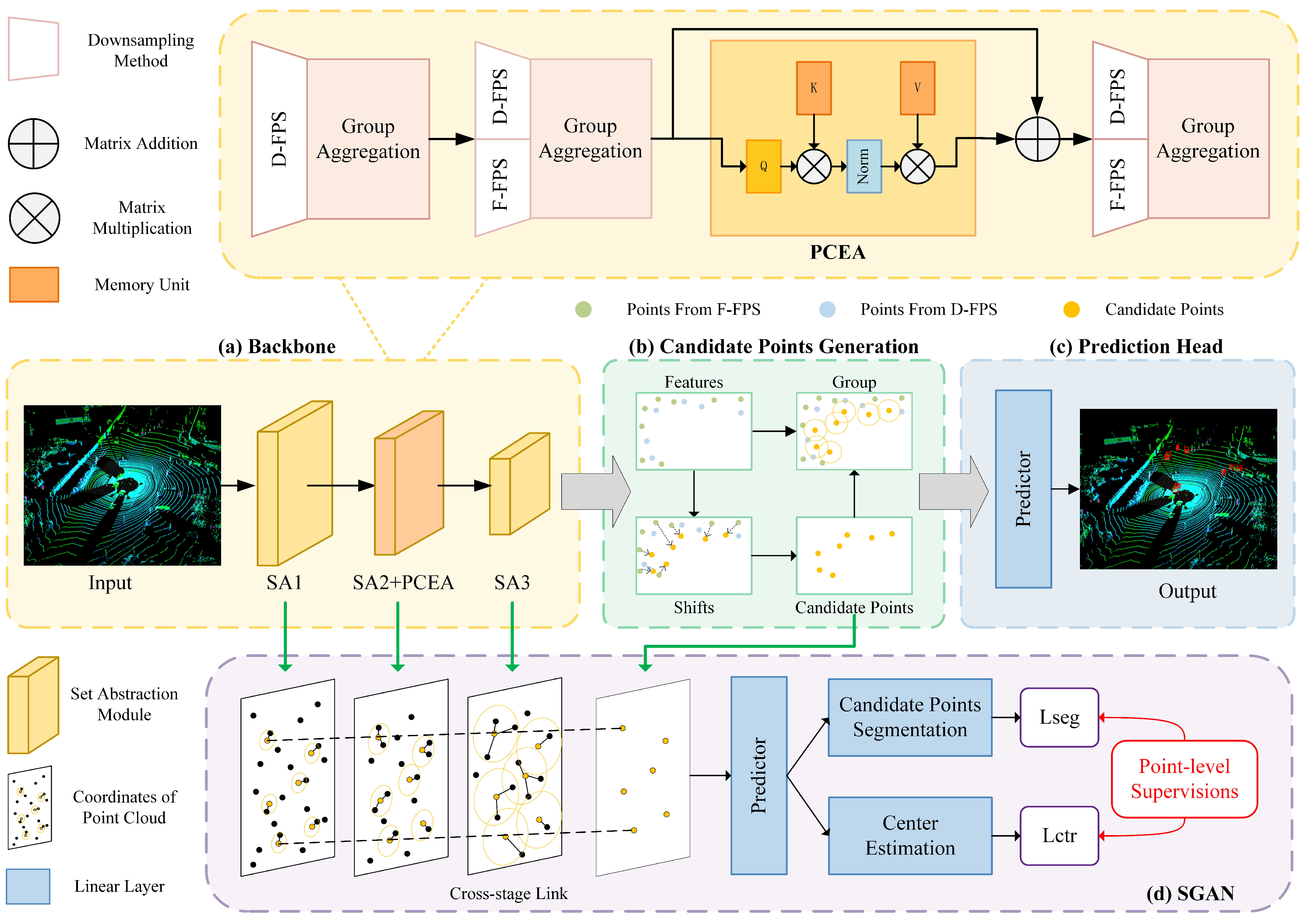 Electronics 12 01783 g001