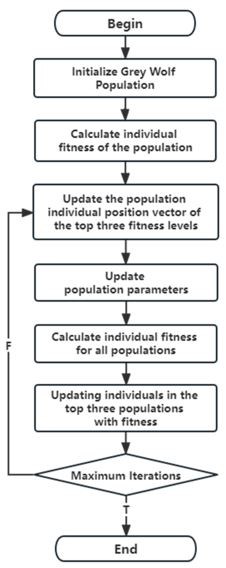 Electronics 12 01788 g001