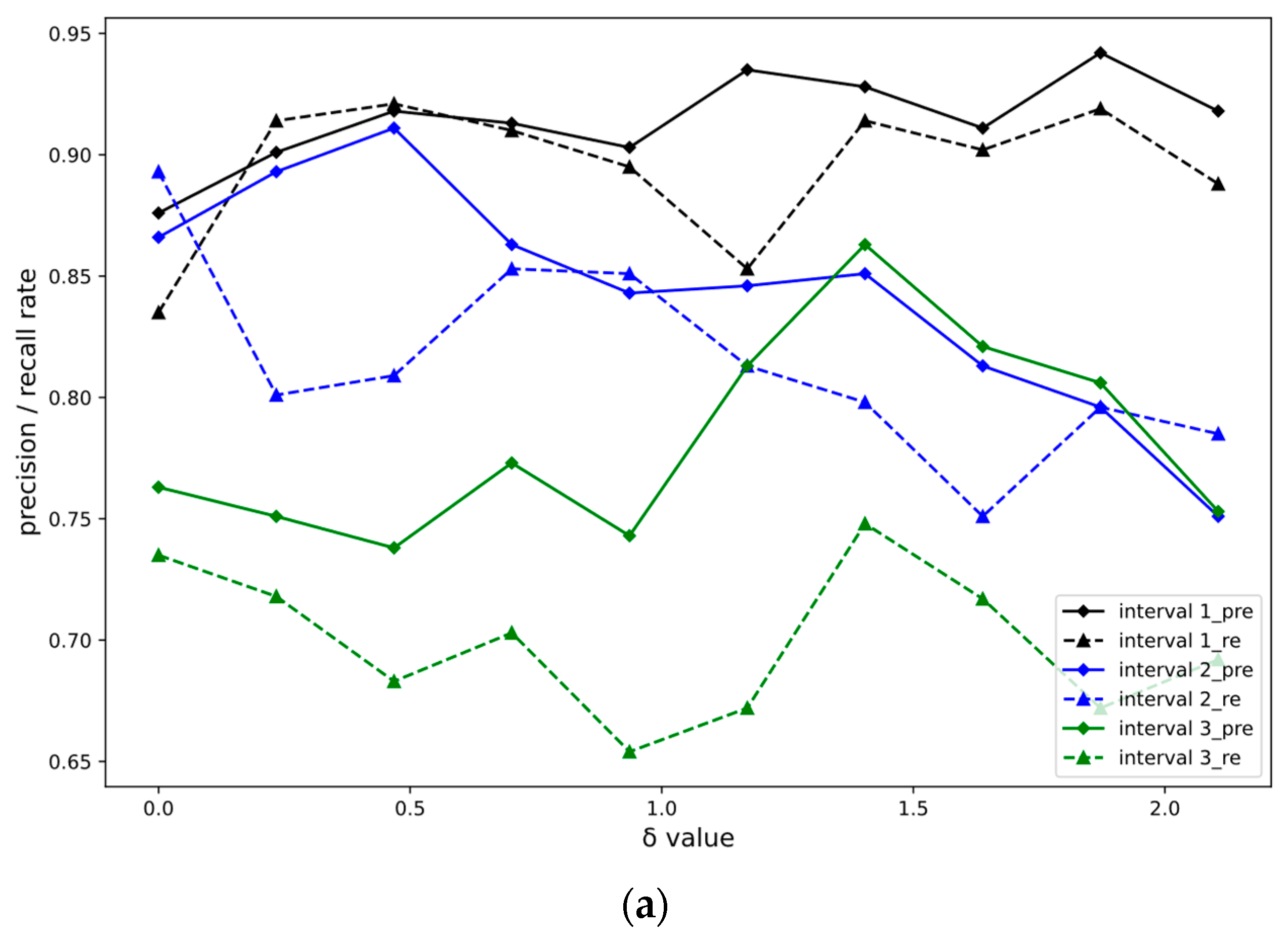 Electronics 12 01788 g006a