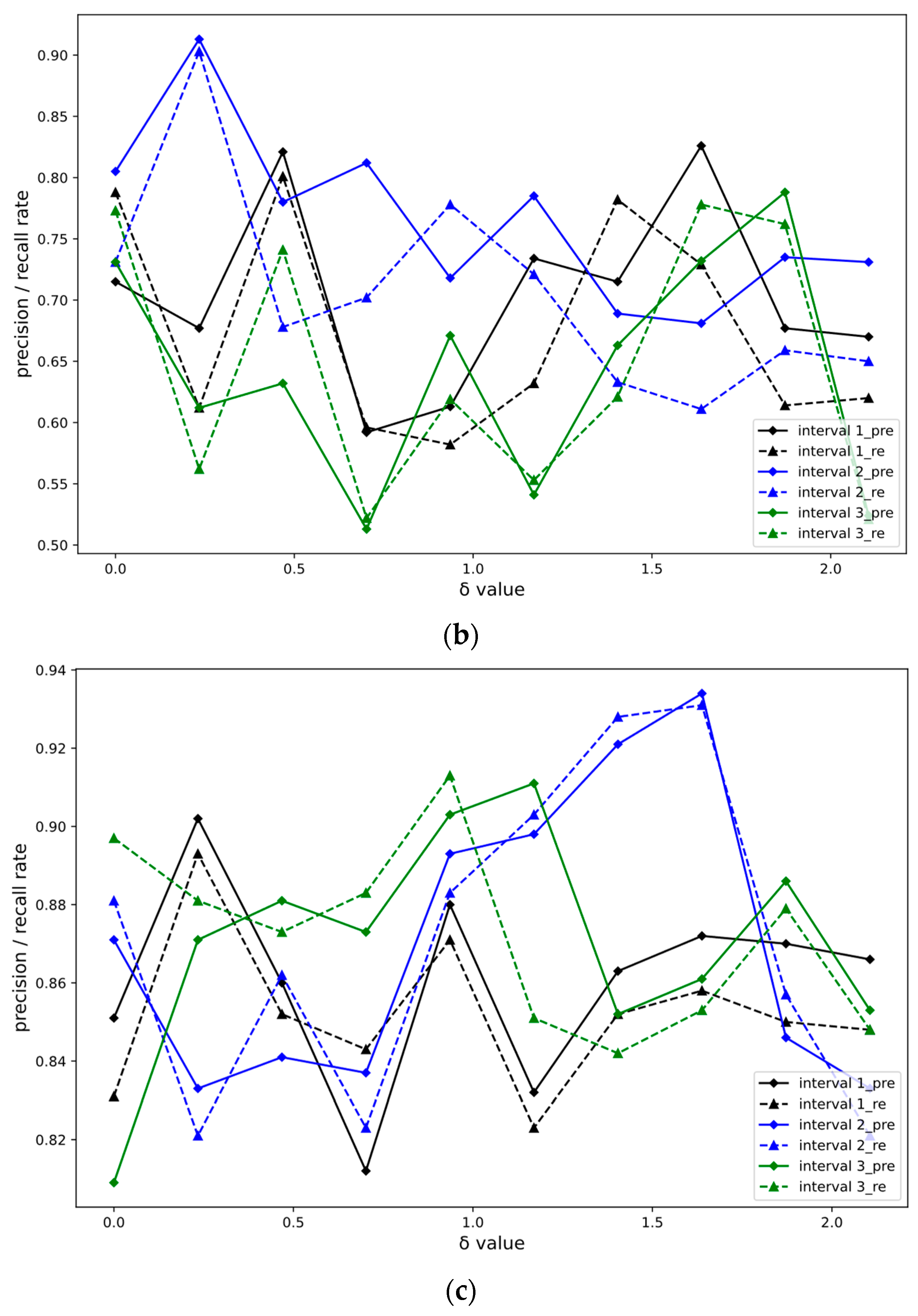 Electronics 12 01788 g006b