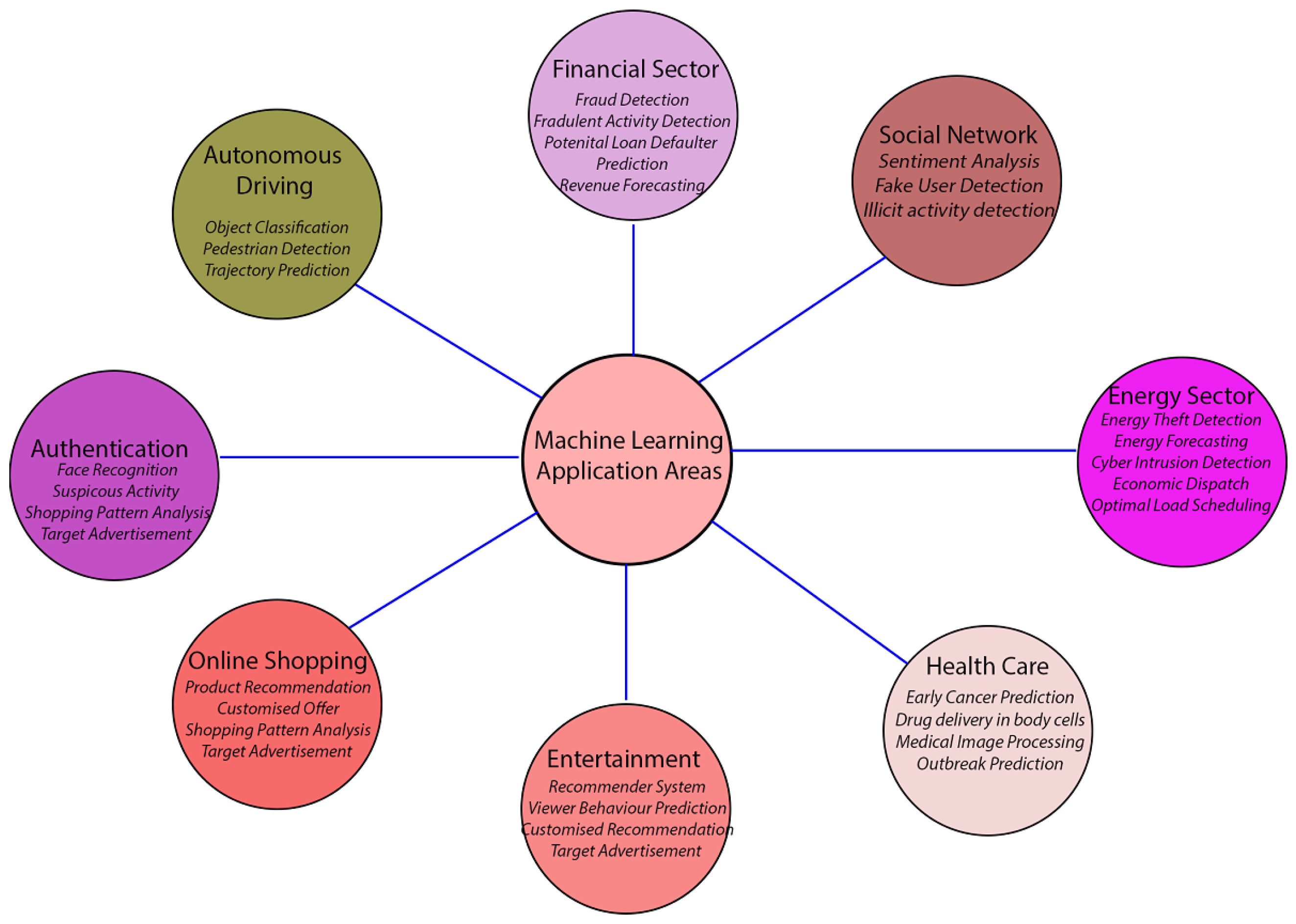 Gradient Descent - Gradient descent - Product Manager's Artificial  Intelligence Learning Library