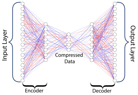 Advancements and Challenges in Machine Learning: A Comprehensive Review ...