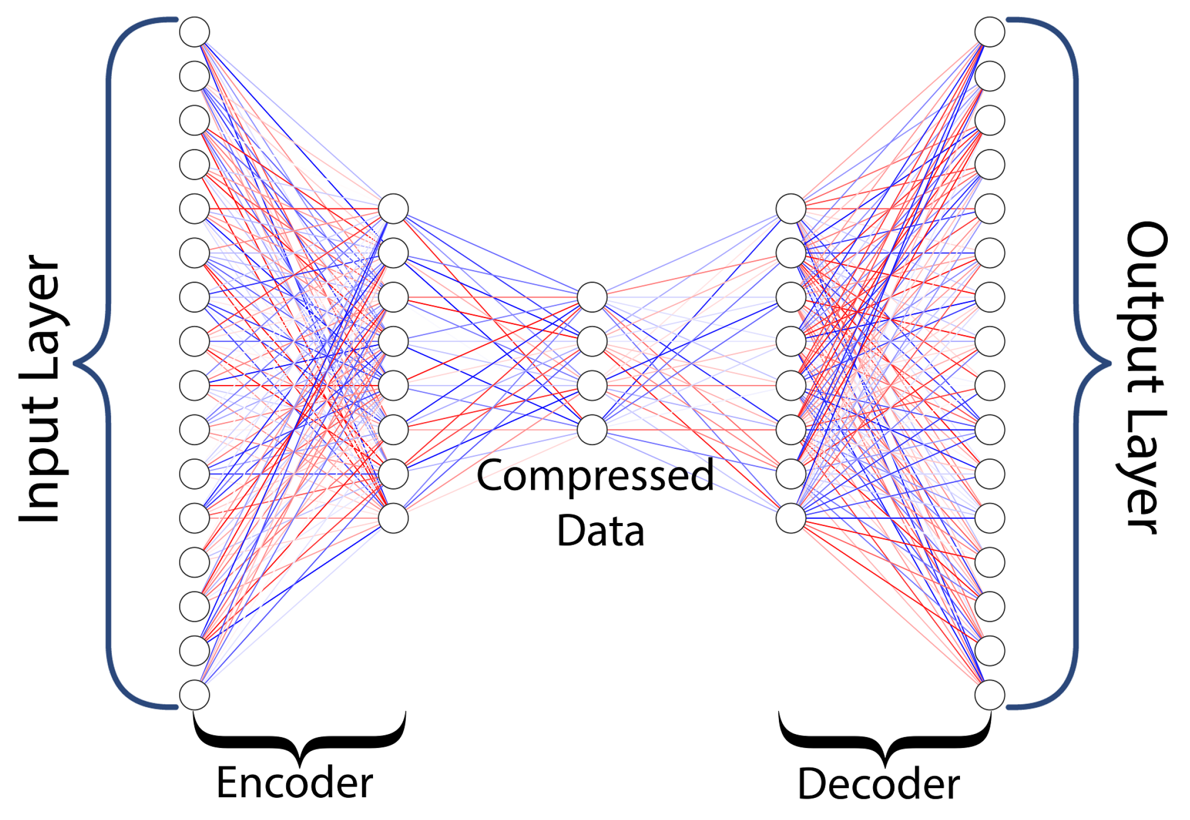 Advancements and Challenges in Machine Learning: A Comprehensive Review ...