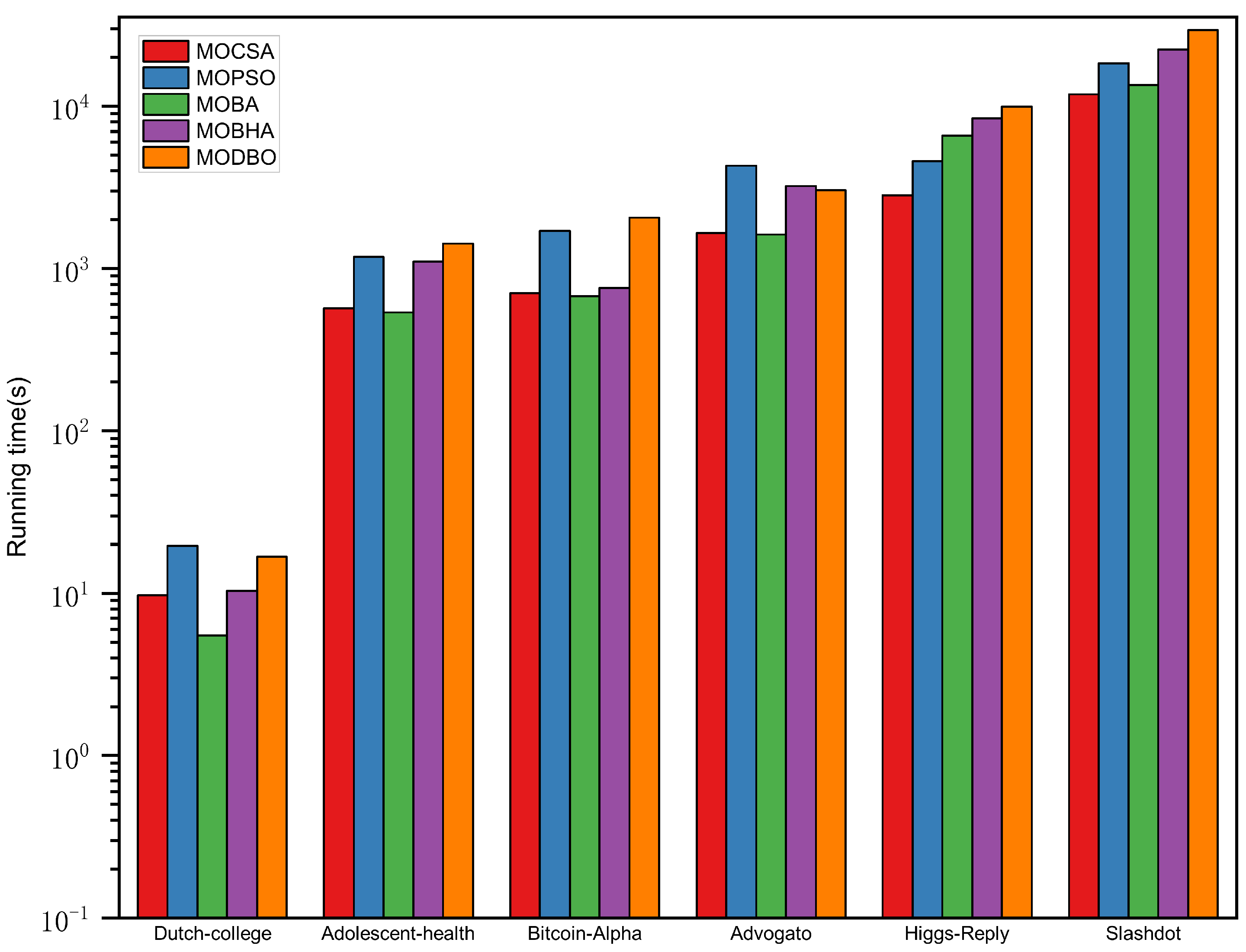 Electronics 12 01790 g008