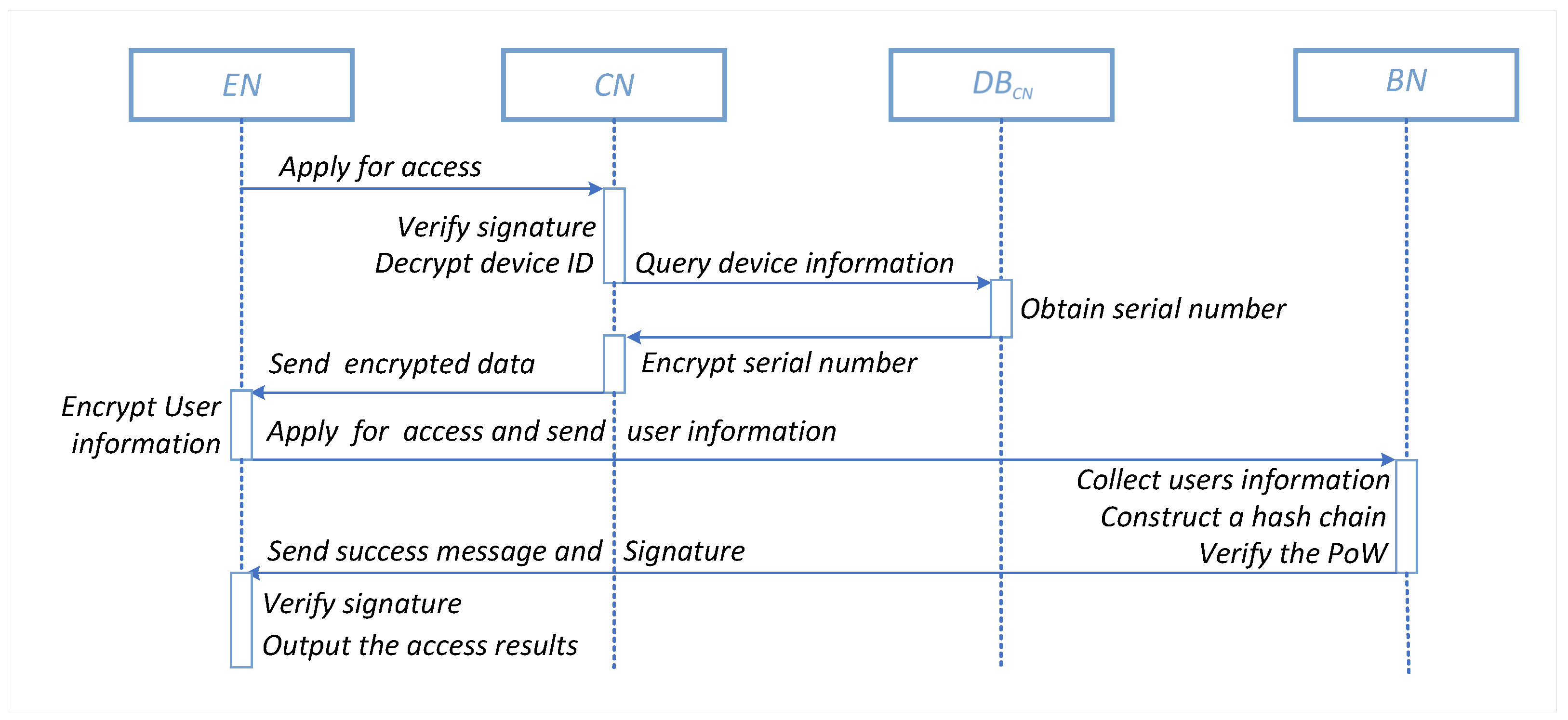 Electronics 12 01792 g006 Electronics 12 01792 g006