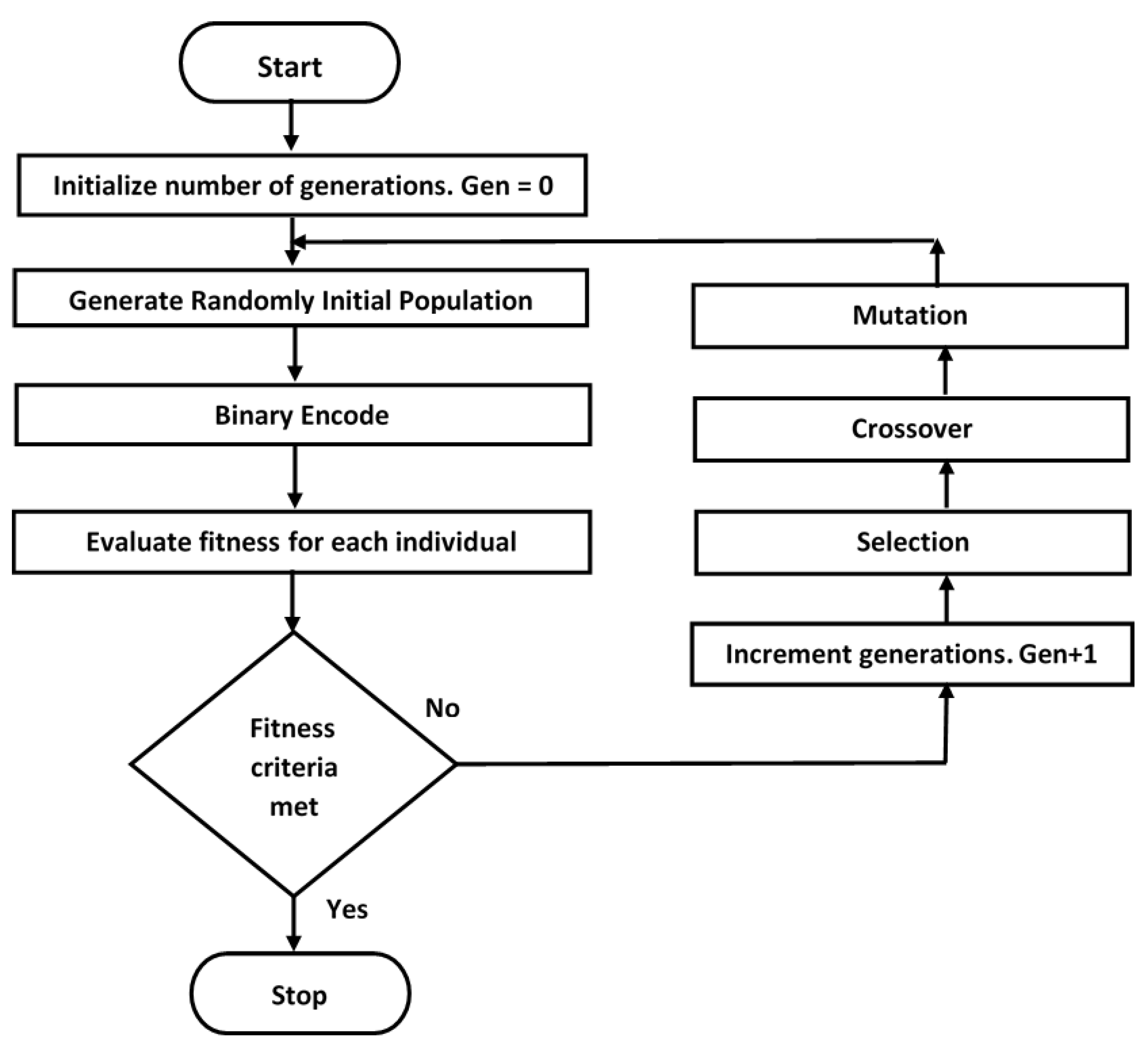 Electronics 12 01795 g004
