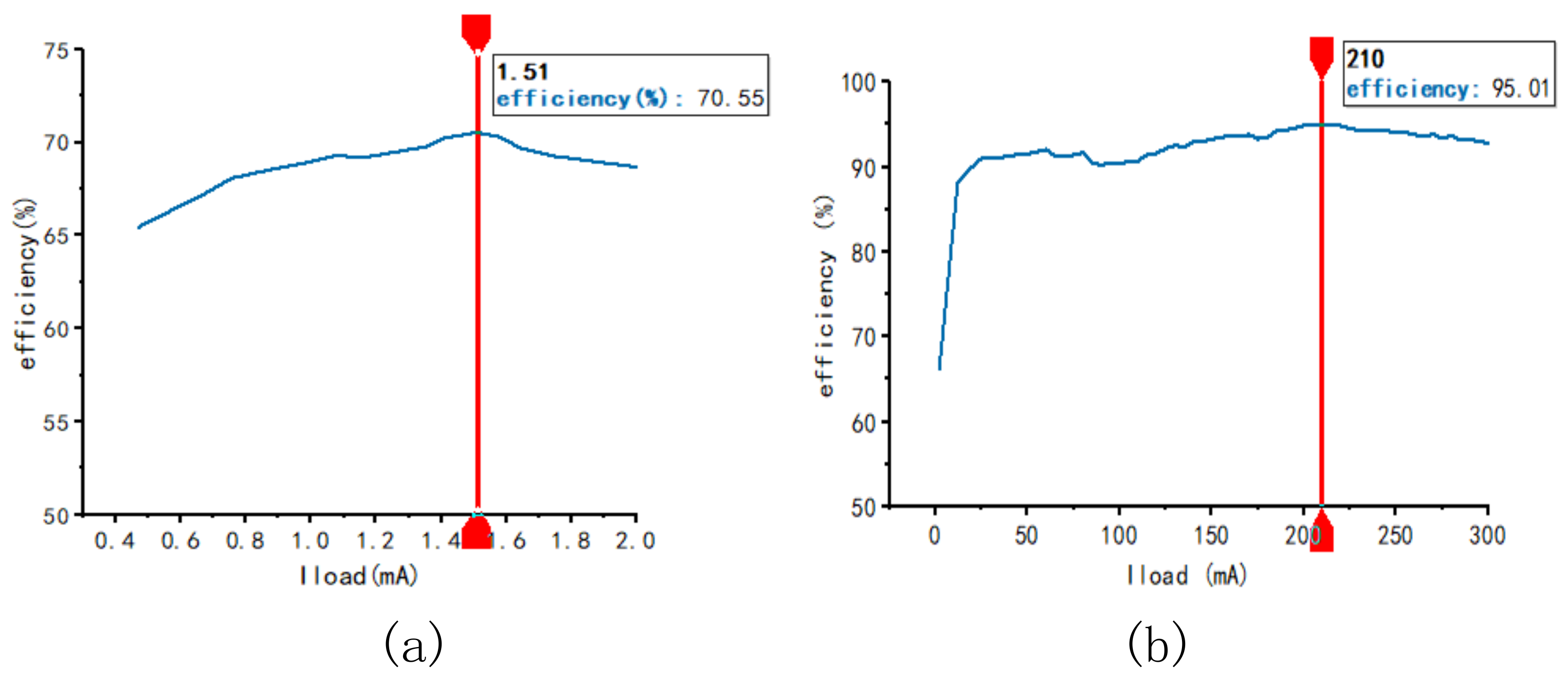 Electronics 12 01798 g017 550