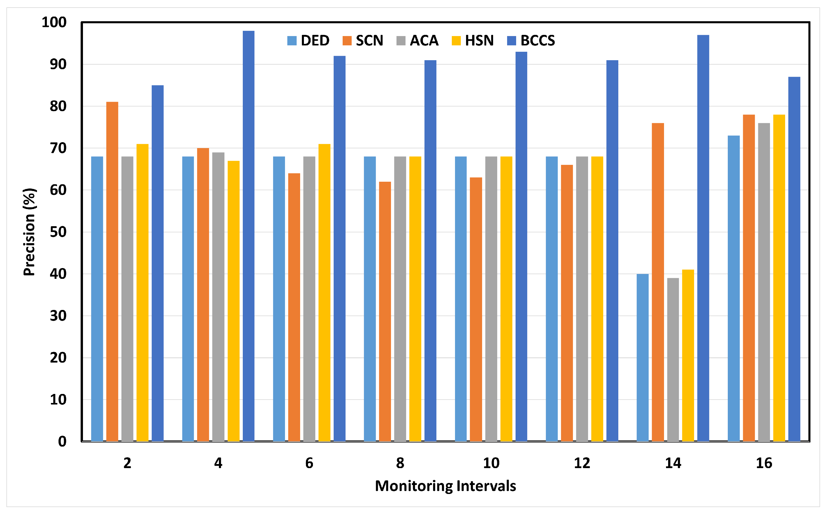 Electronics 12 01801 g005