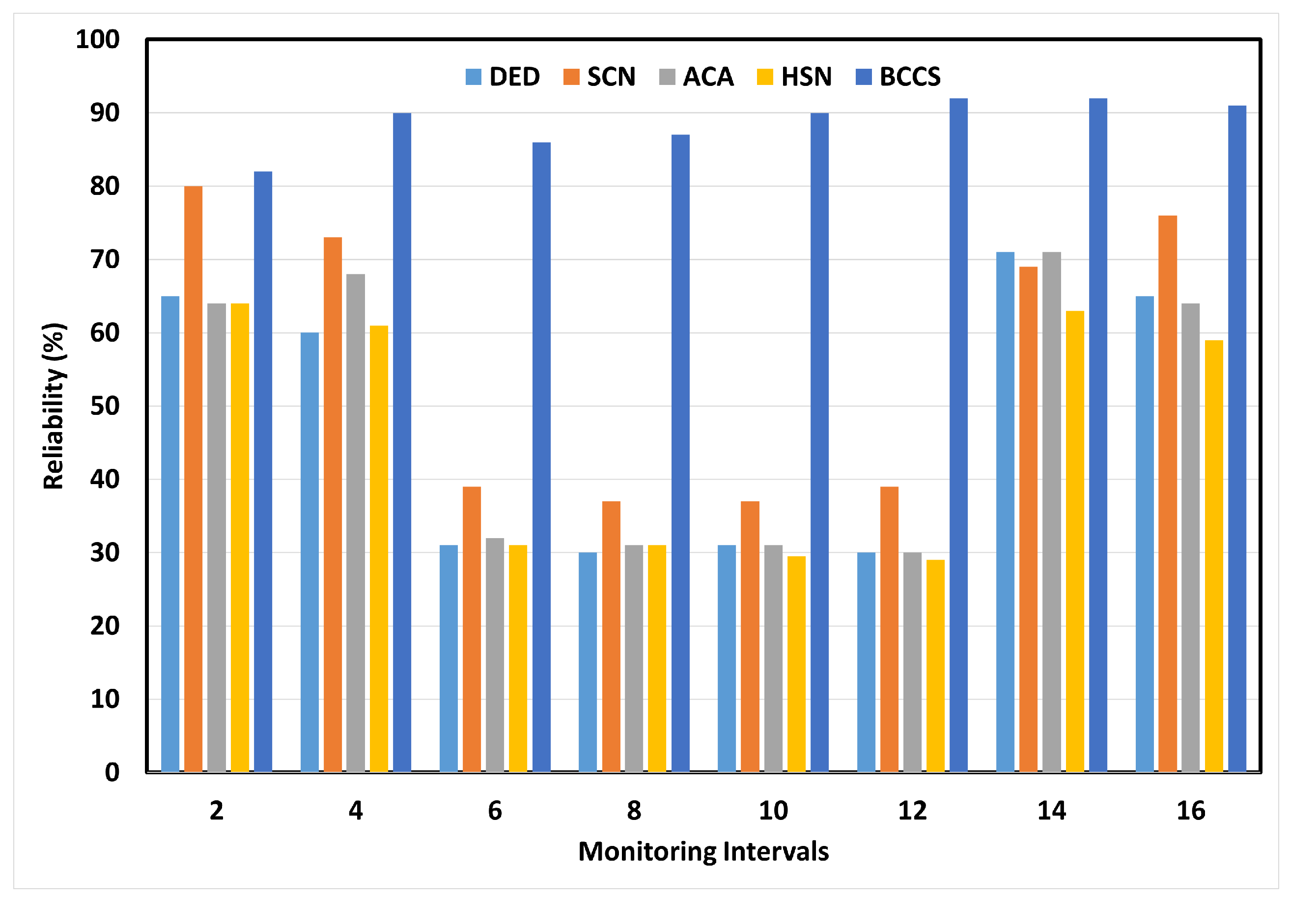 Electronics 12 01801 g007