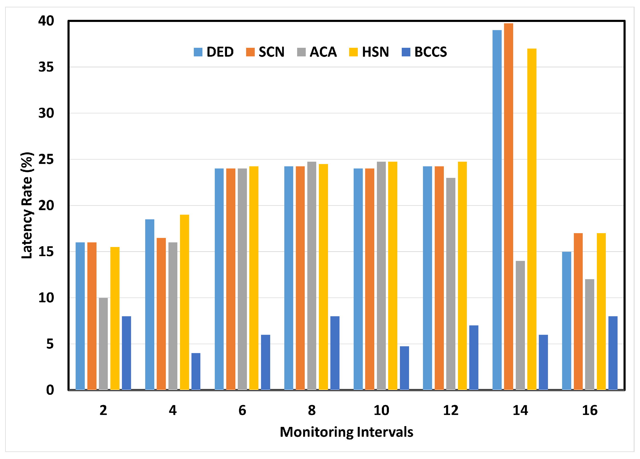 Electronics 12 01801 g011