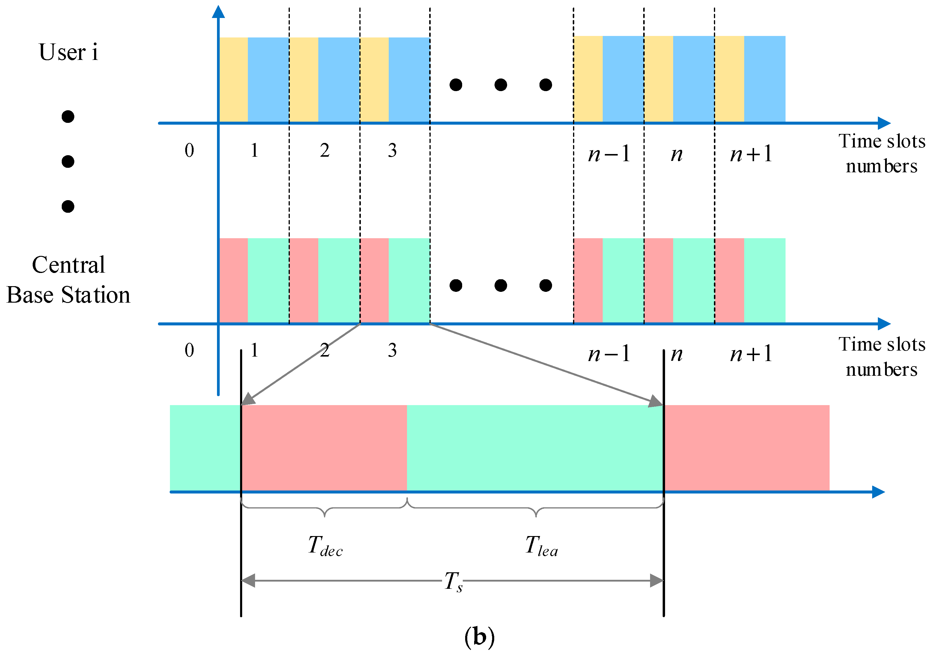 Electronics 12 01803 g002b