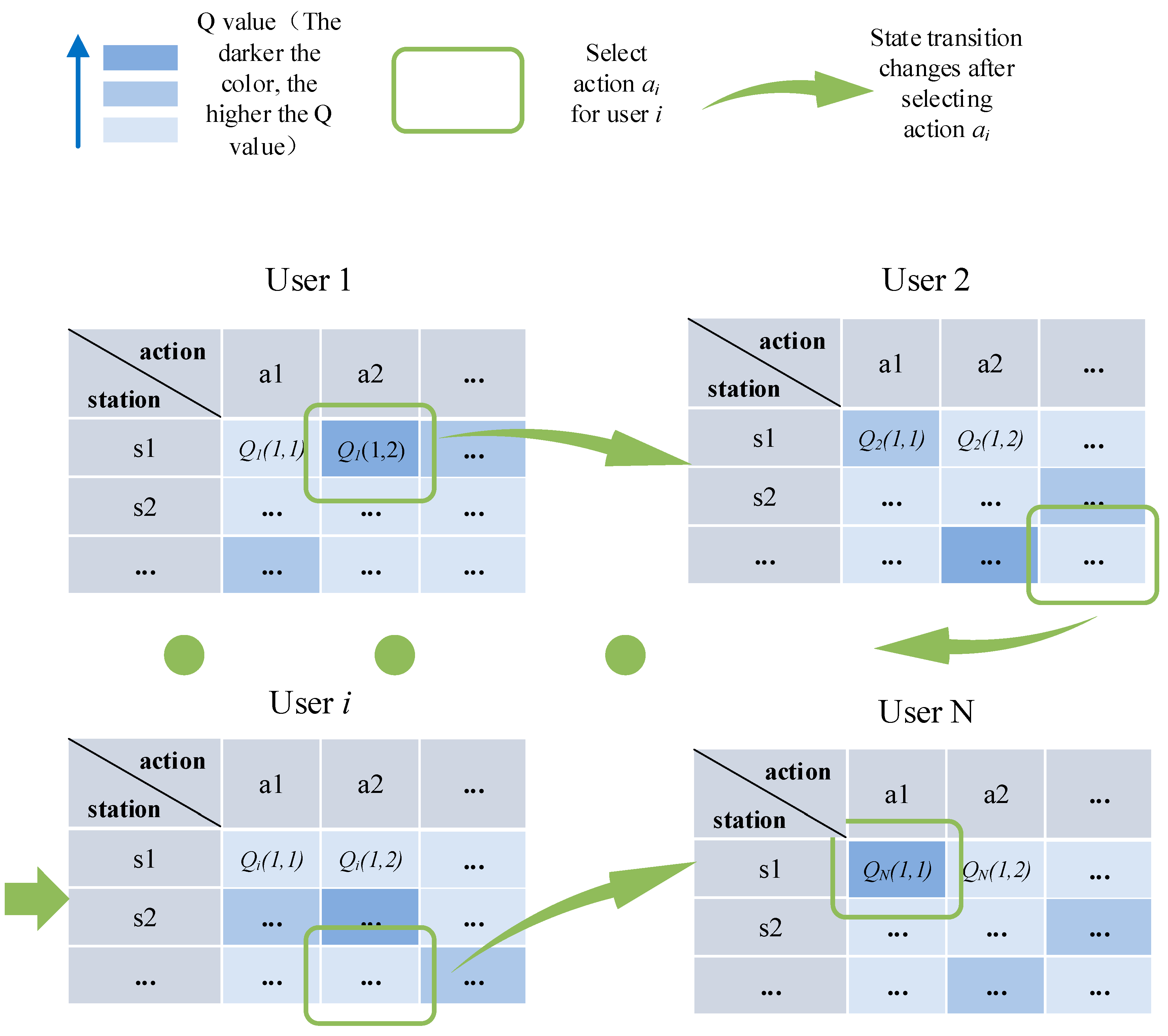 Electronics | Free Full-Text | A Centralized Multi-User Anti-Composite ...