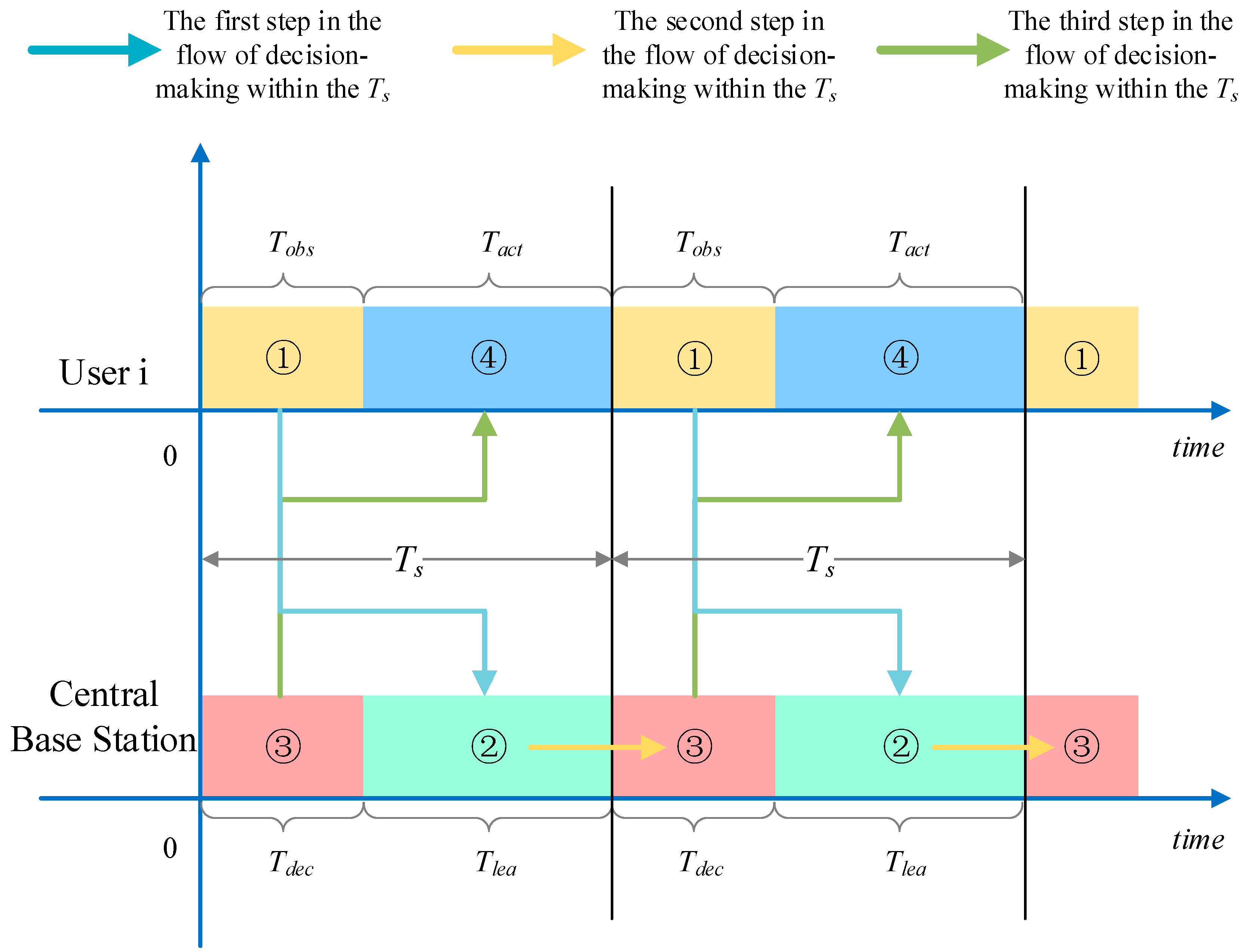 Electronics | Free Full-Text | A Centralized Multi-User Anti-Composite ...