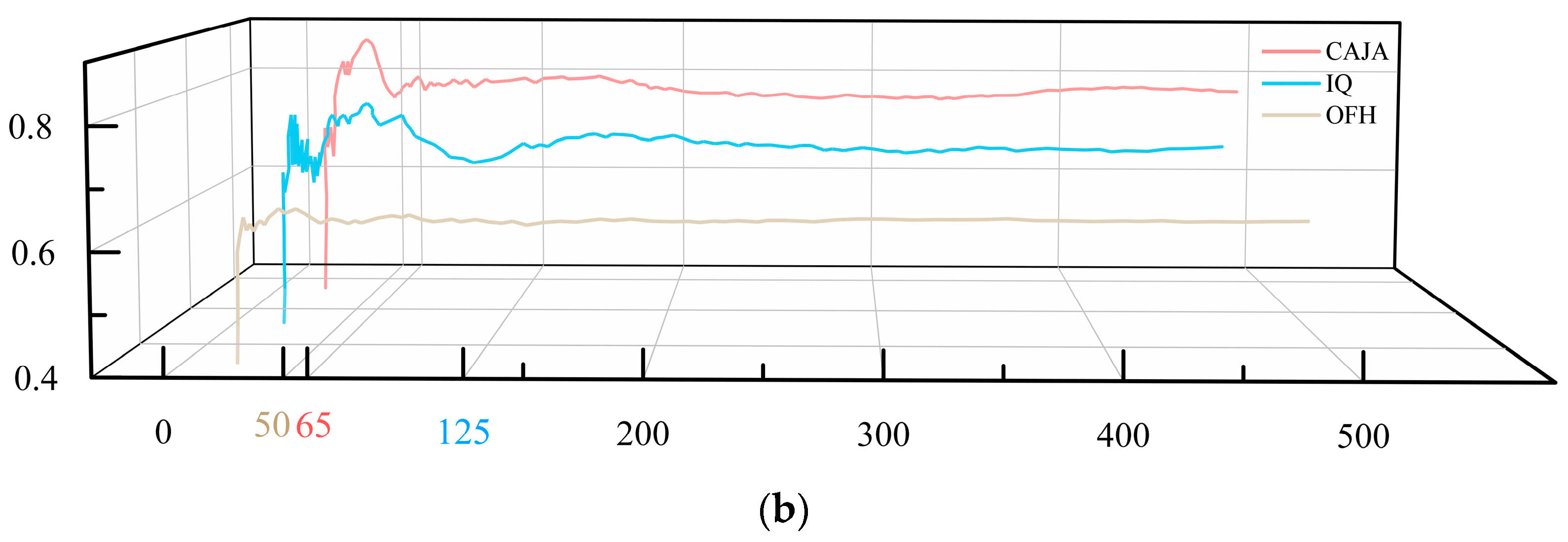 Electronics 12 01803 g009b