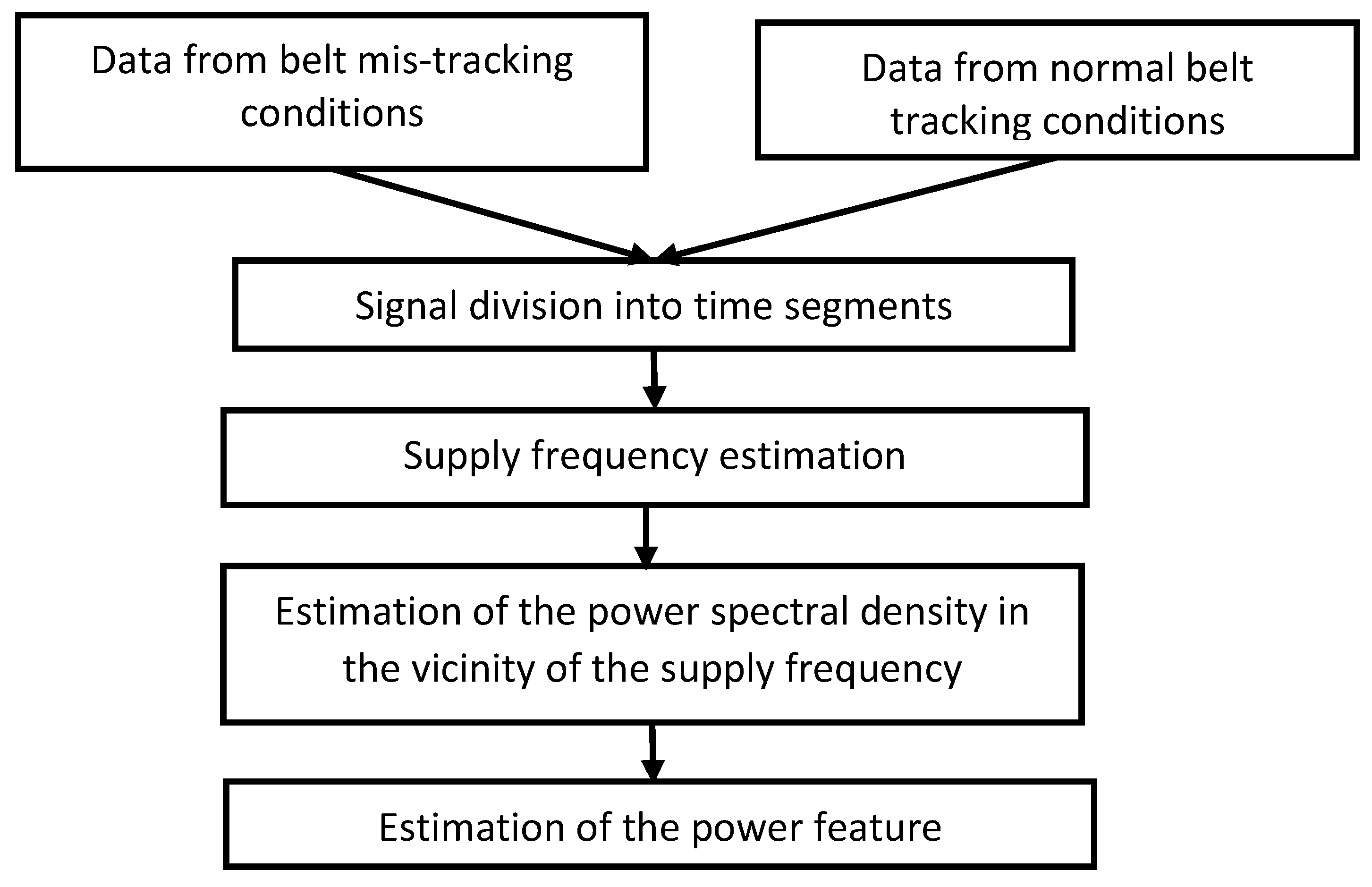 Electronics 12 01804 g001