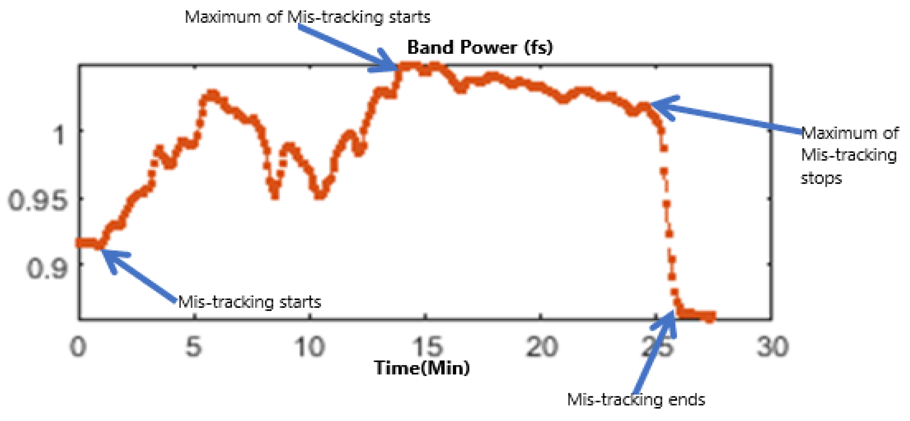 Electronics 12 01804 g005