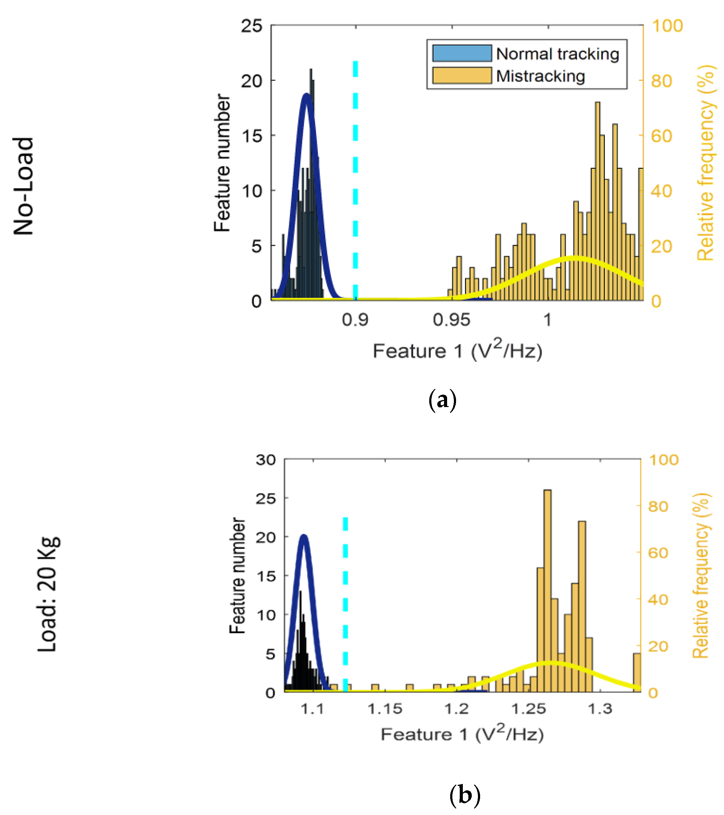Electronics 12 01804 g007