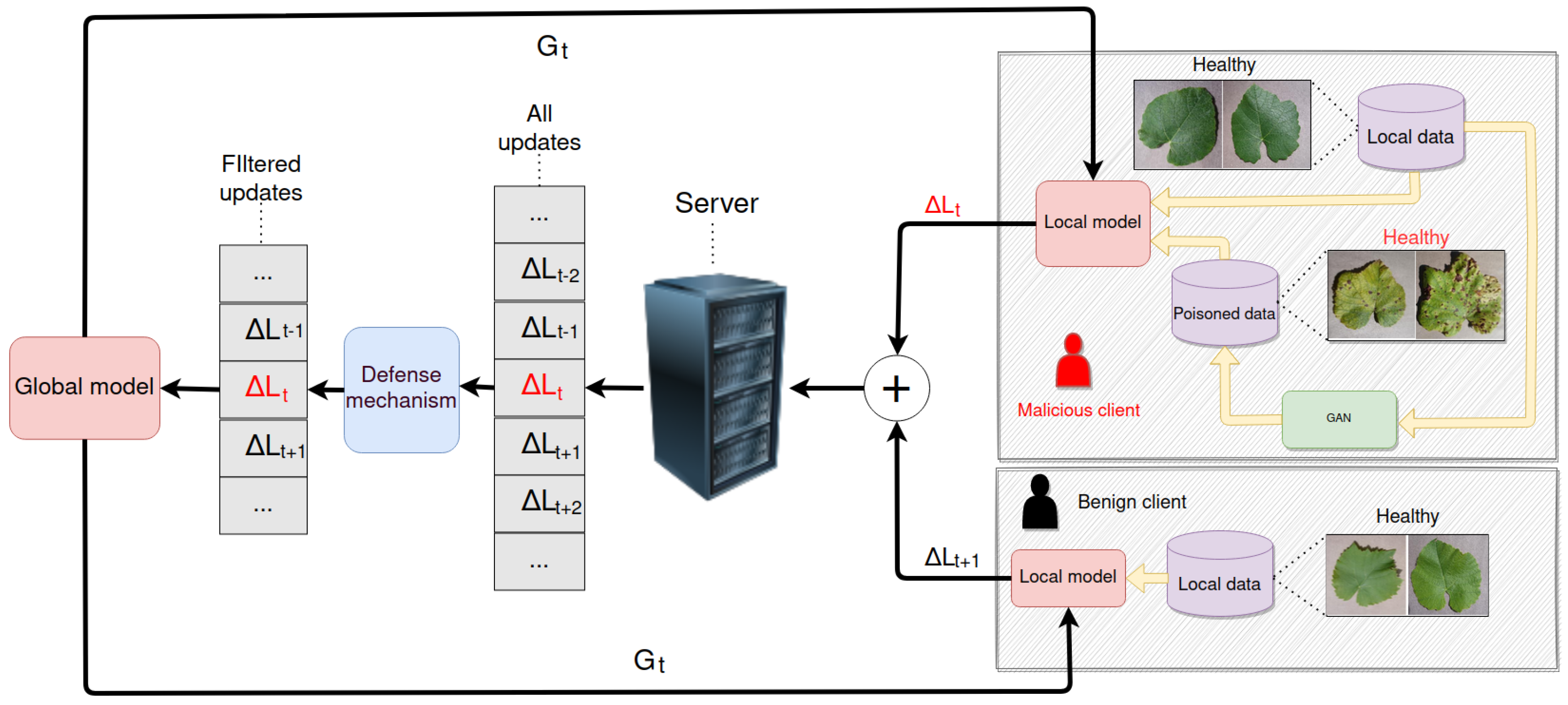 Electronics 12 01805 g001 550