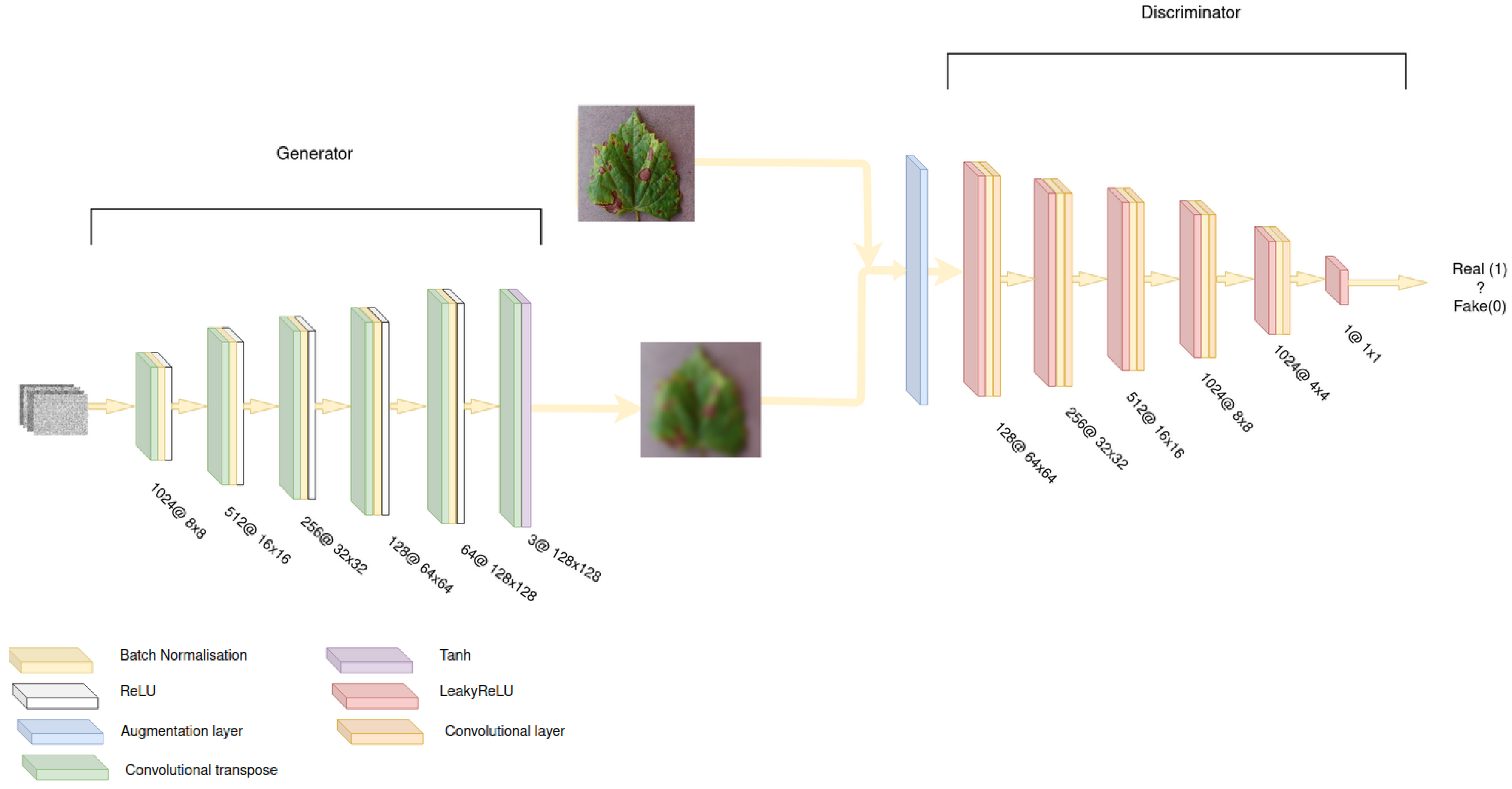 Electronics 12 01805 g003 550