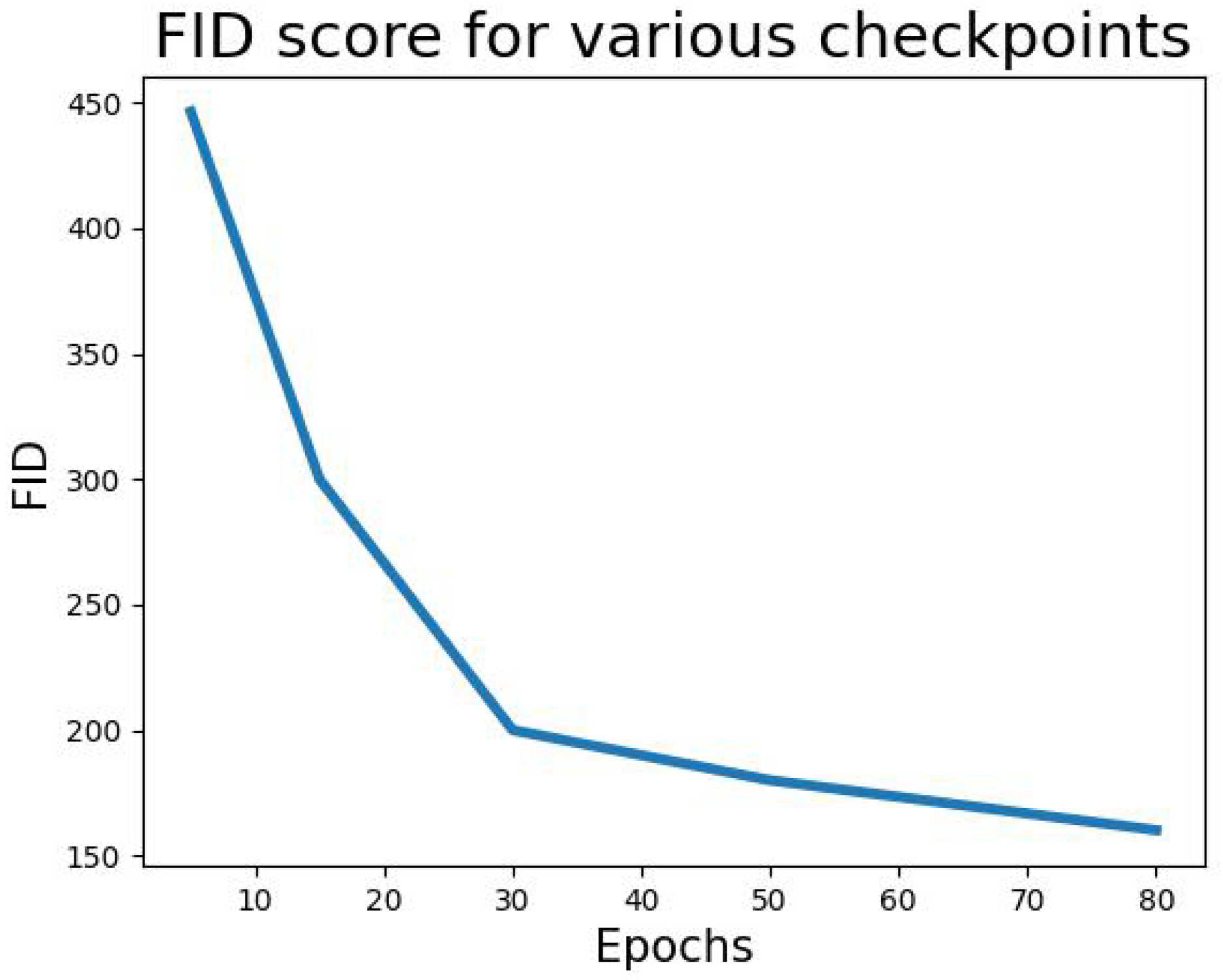 Electronics 12 01805 g005 550