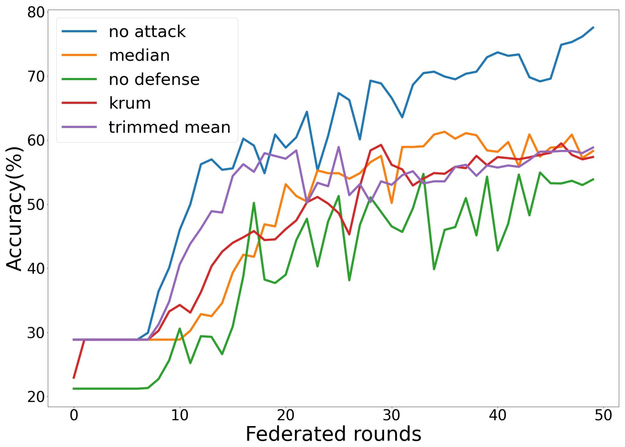 Electronics 12 01805 g006 550