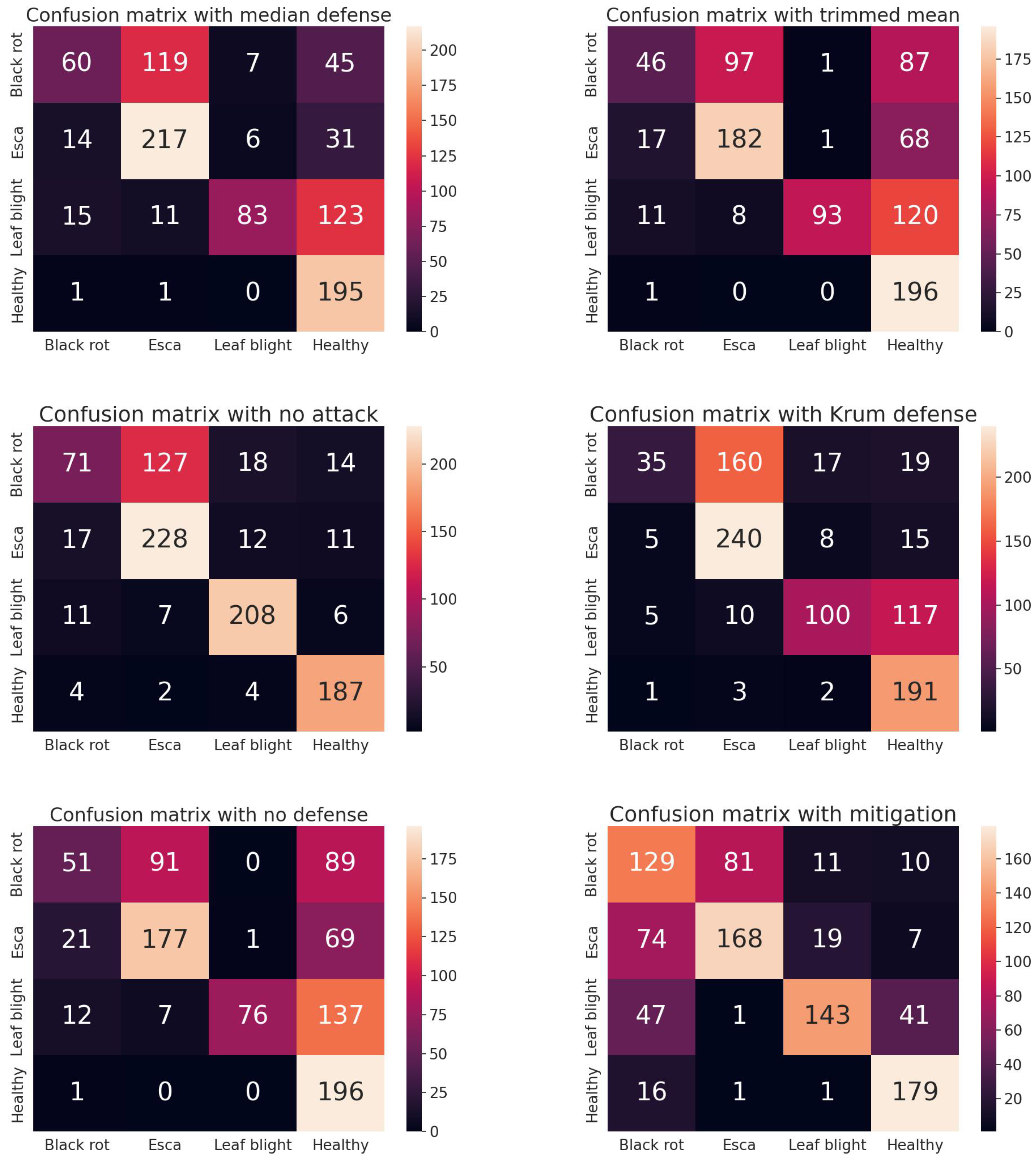 Electronics 12 01805 g007 550