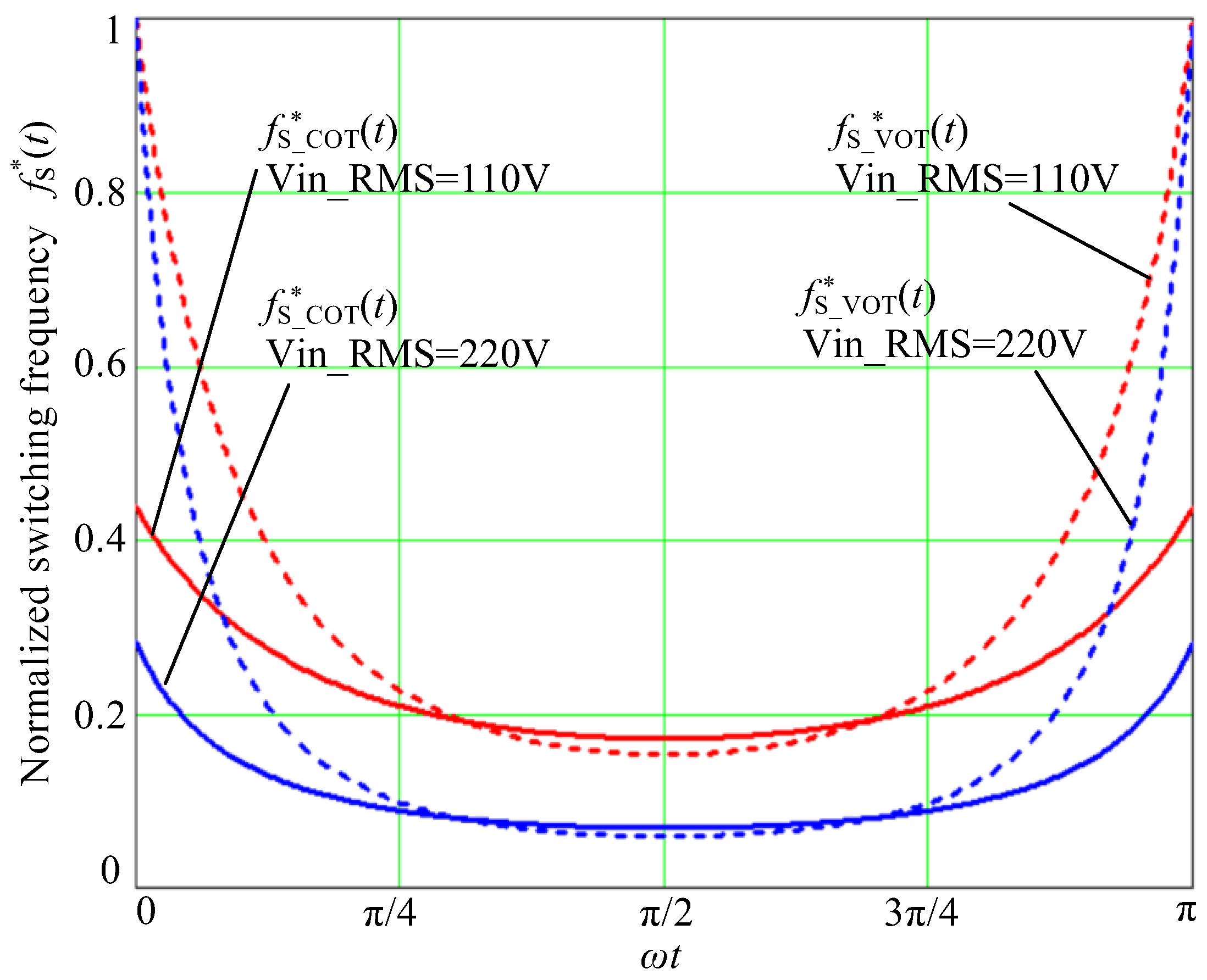 Electronics 12 01807 g009 Electronics 12 01807 g009