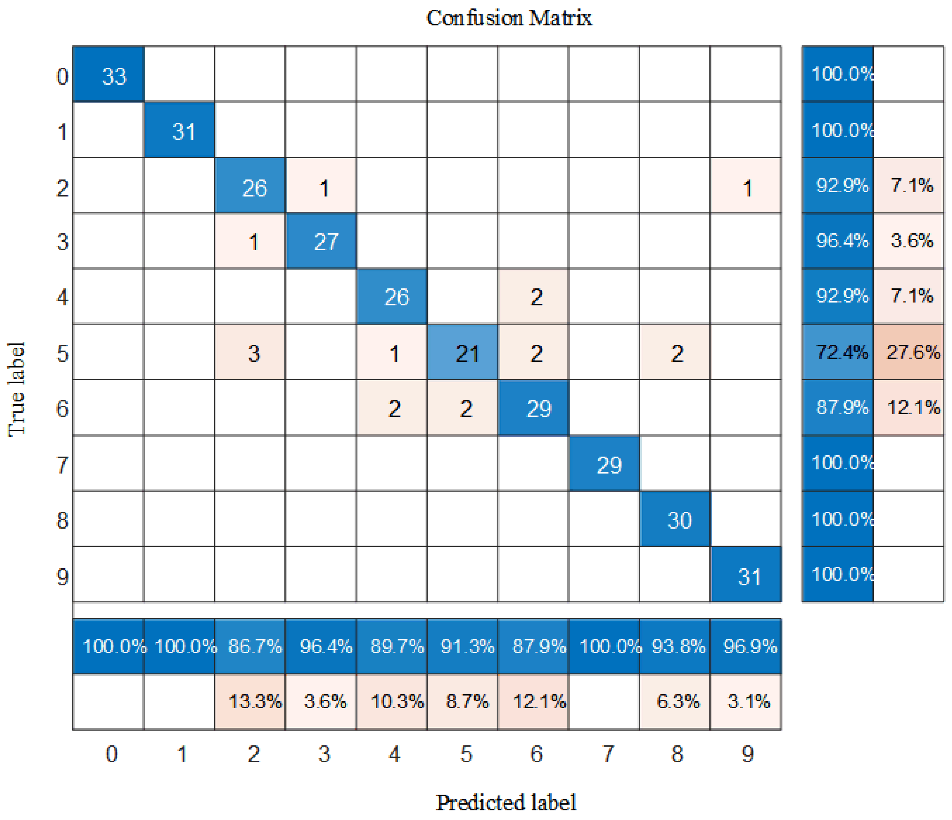 Electronics 12 01816 g007