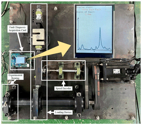 An Edge Intelligent Method for Bearing Fault Diagnosis Based on a ...