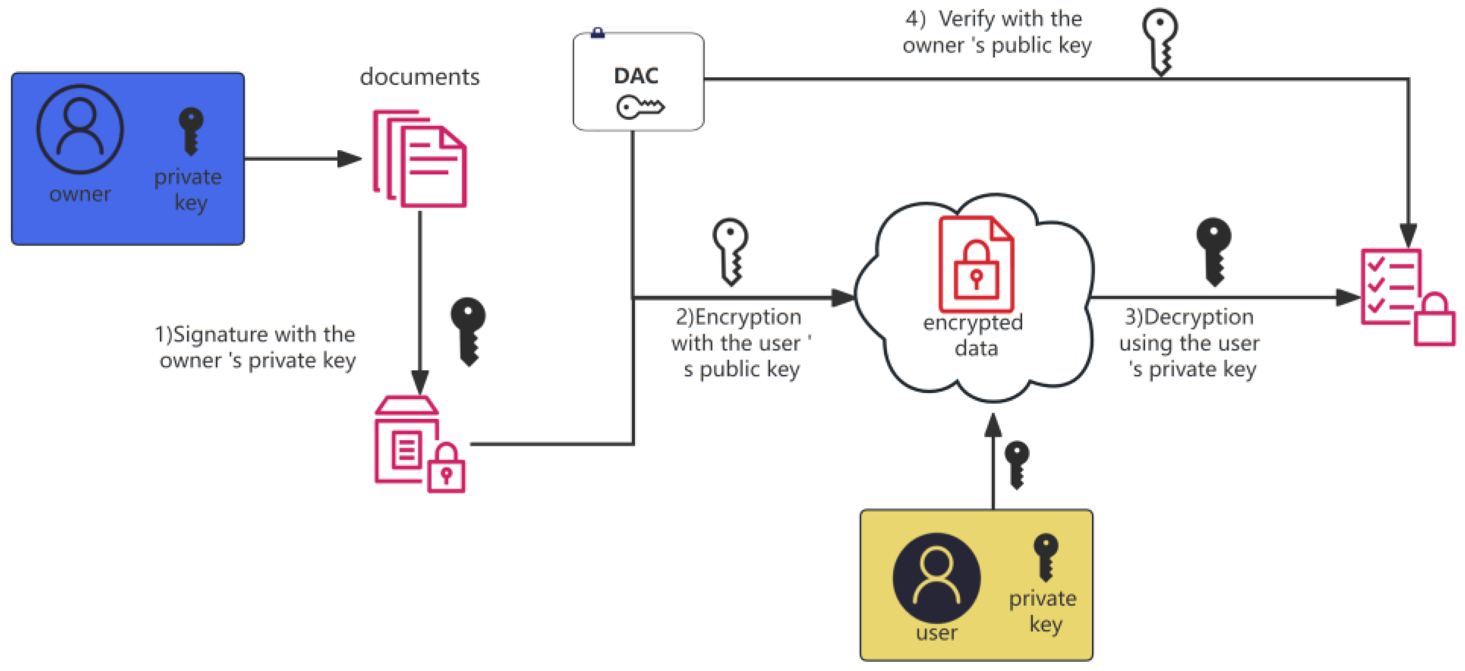 Electronics 12 01817 g005