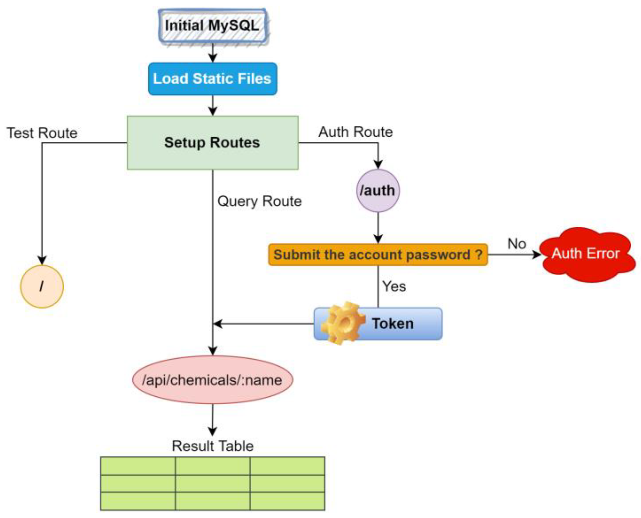 Electronics 12 01817 g007